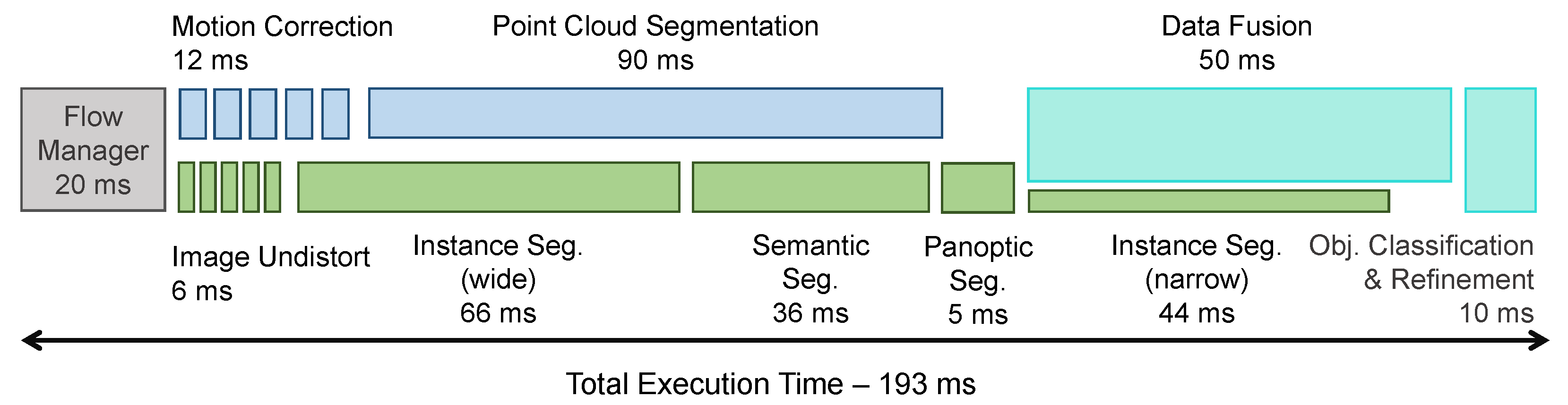 Sensors 22 05061 g015