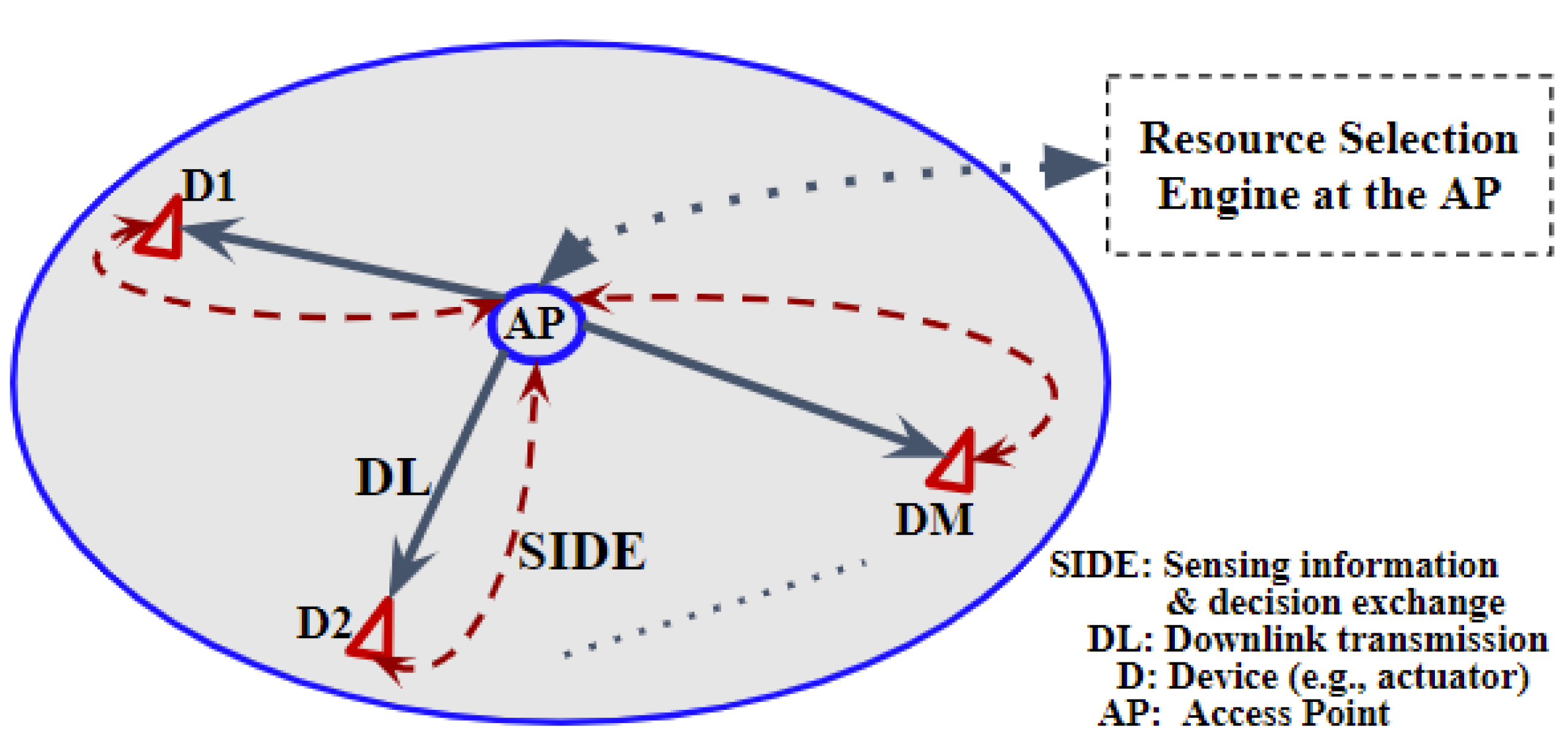 Sensors 22 05062 g001