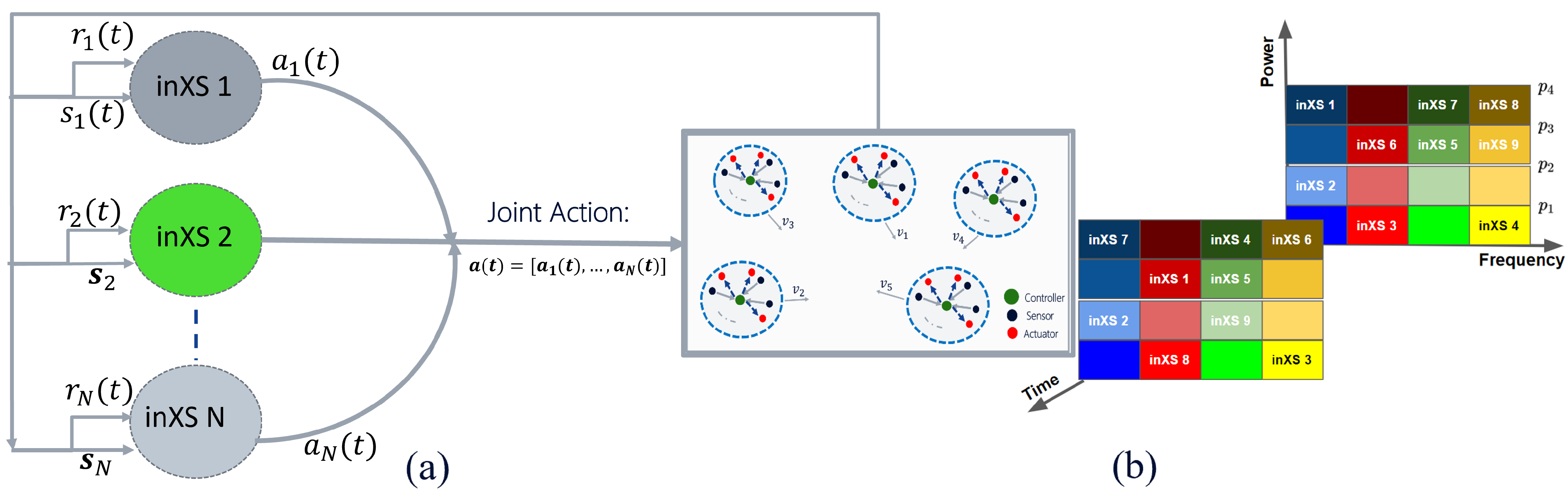Sensors 22 05062 g002