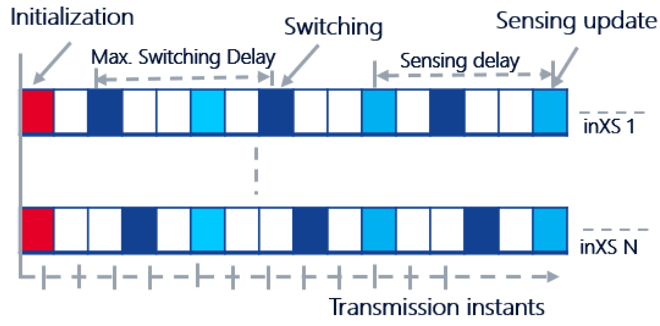 Sensors 22 05062 g003
