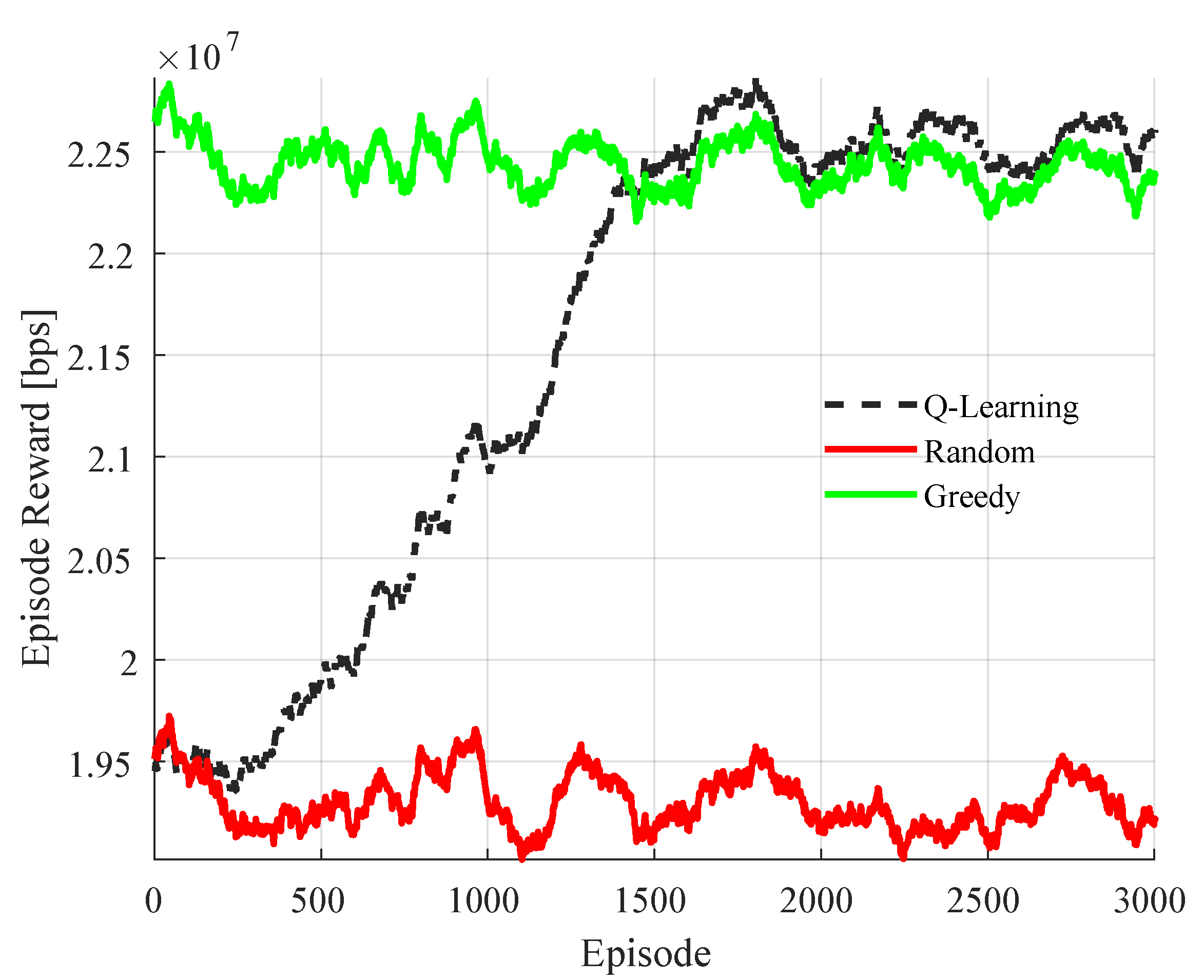 Sensors 22 05062 g004