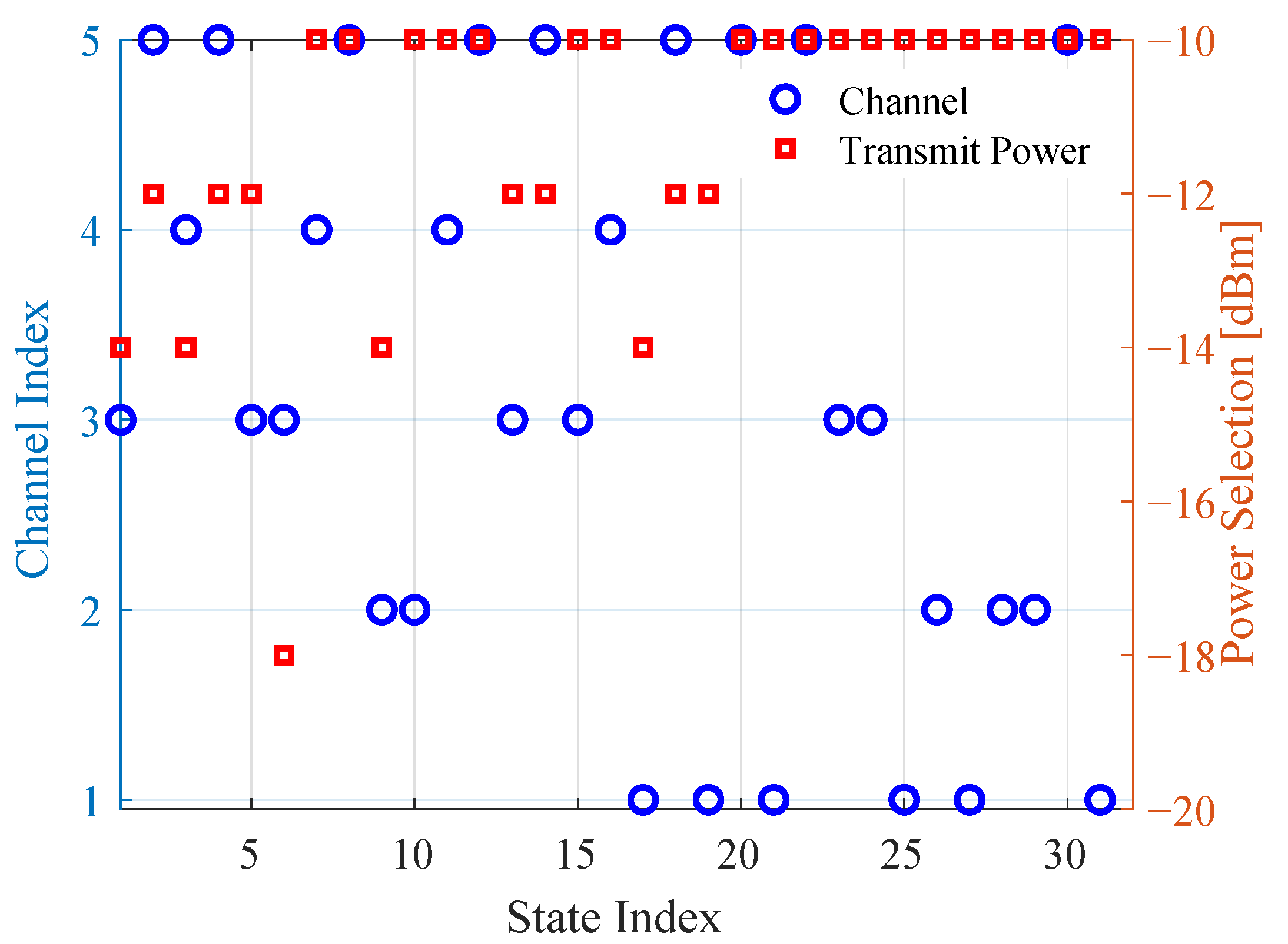 Sensors 22 05062 g005