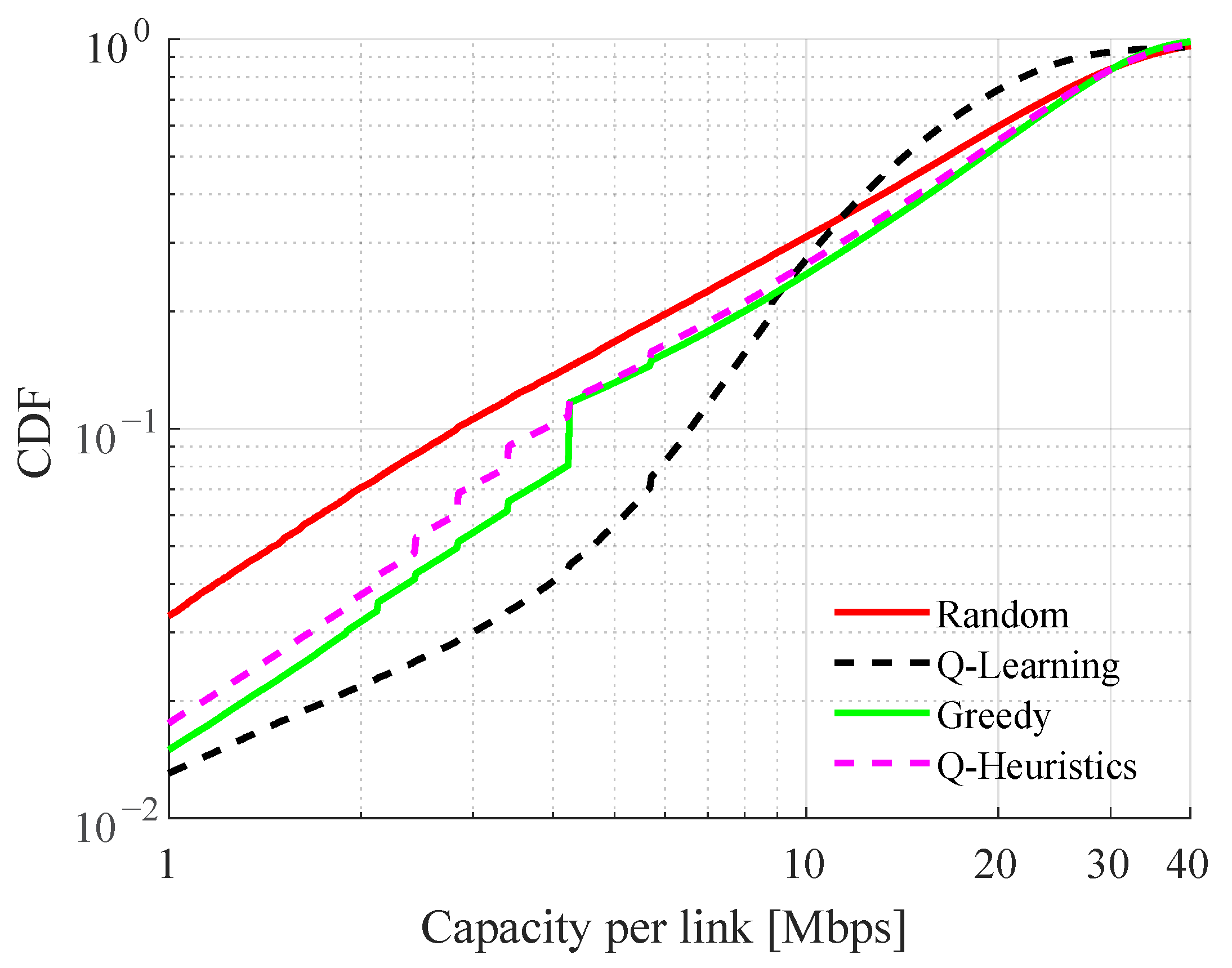Sensors 22 05062 g006