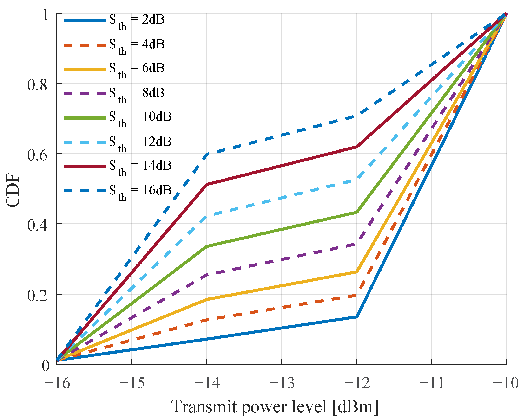 Sensors 22 05062 g008