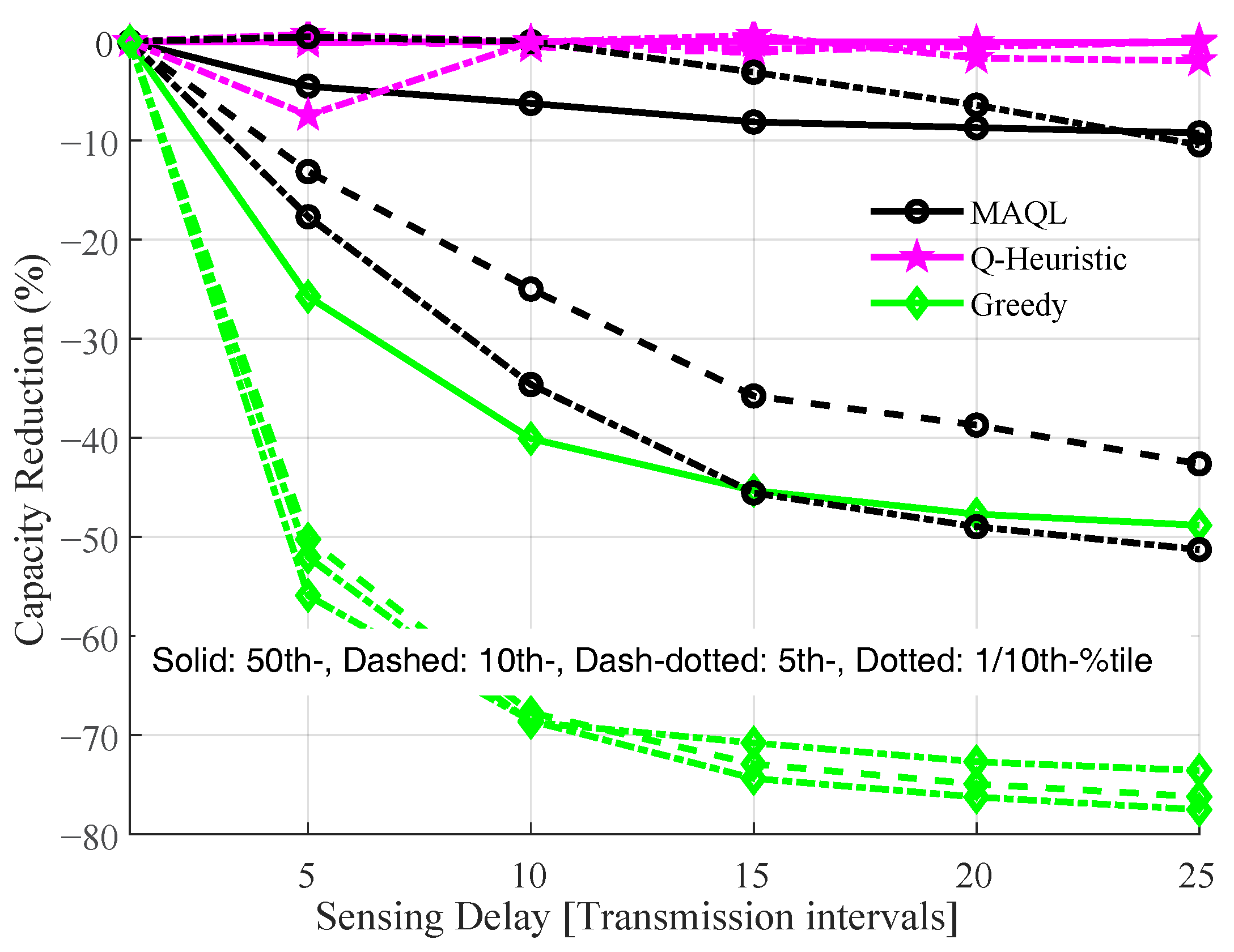 Sensors 22 05062 g009