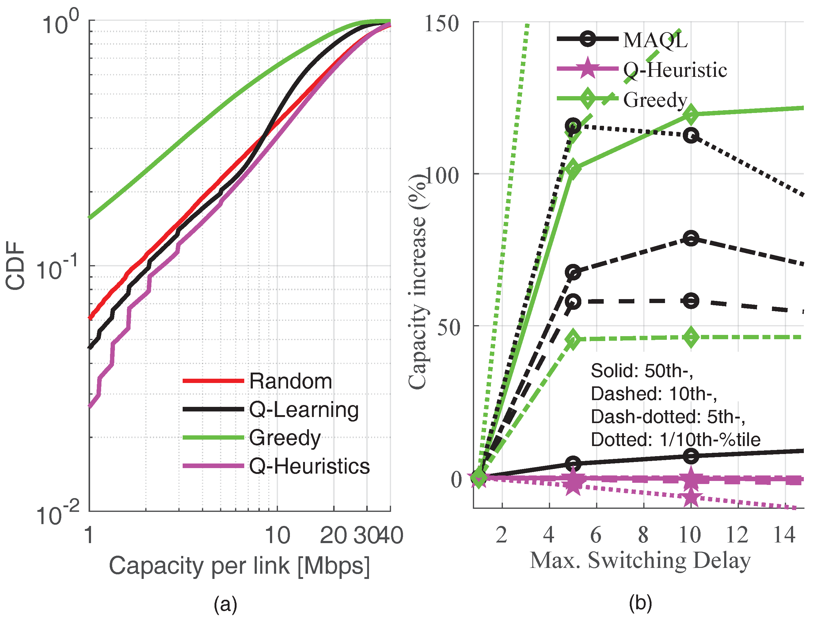 Sensors 22 05062 g010