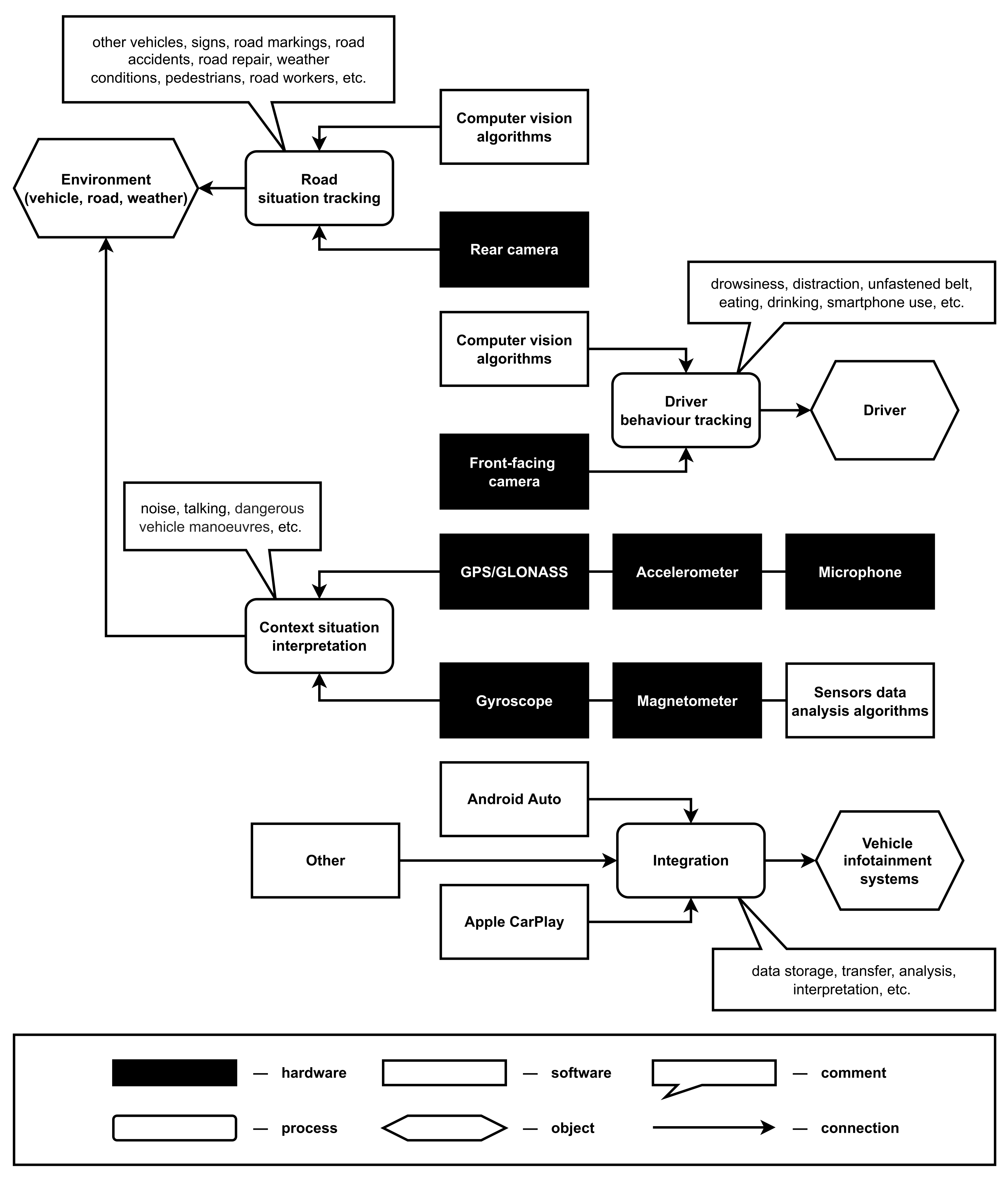 Sensors 22 05063 g001 Sensors 22 05063 g001