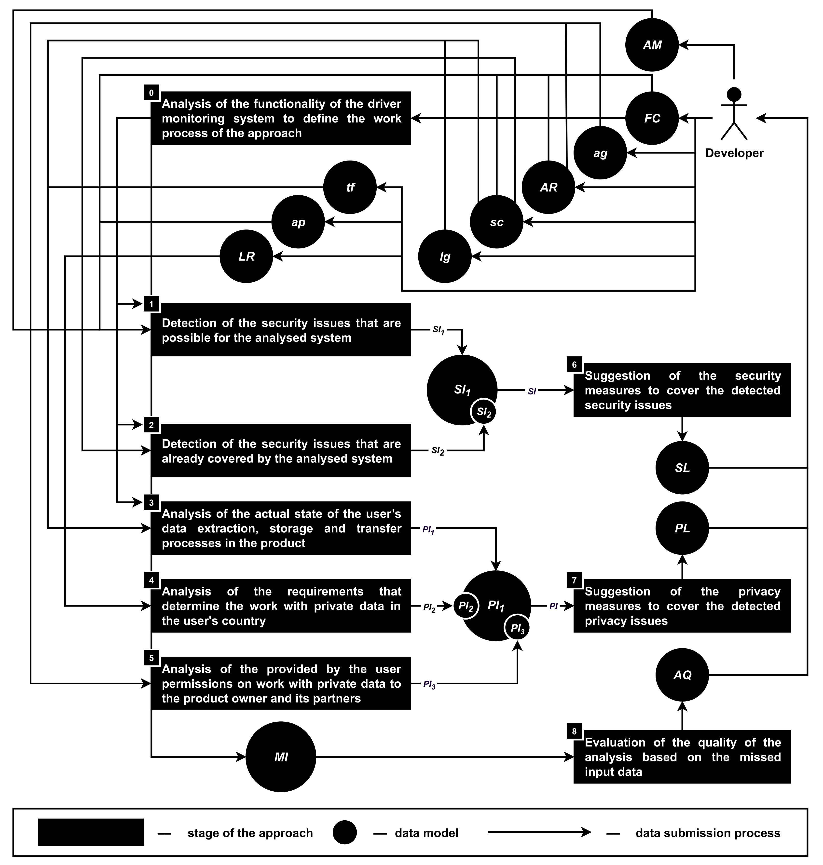 Sensors 22 05063 g002 Sensors 22 05063 g002