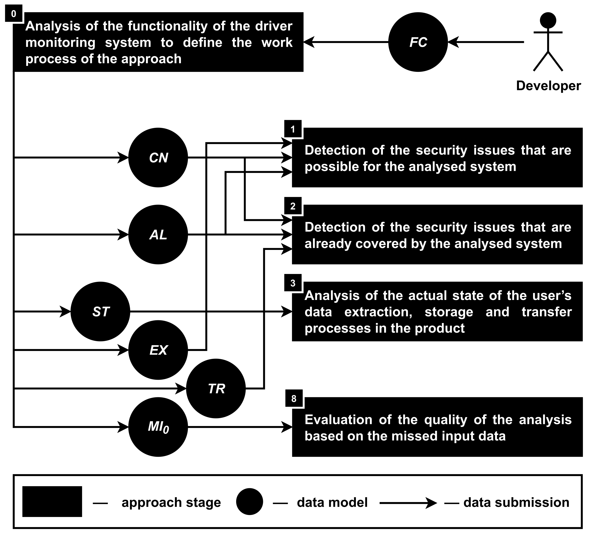 Sensors 22 05063 g003 Sensors 22 05063 g003