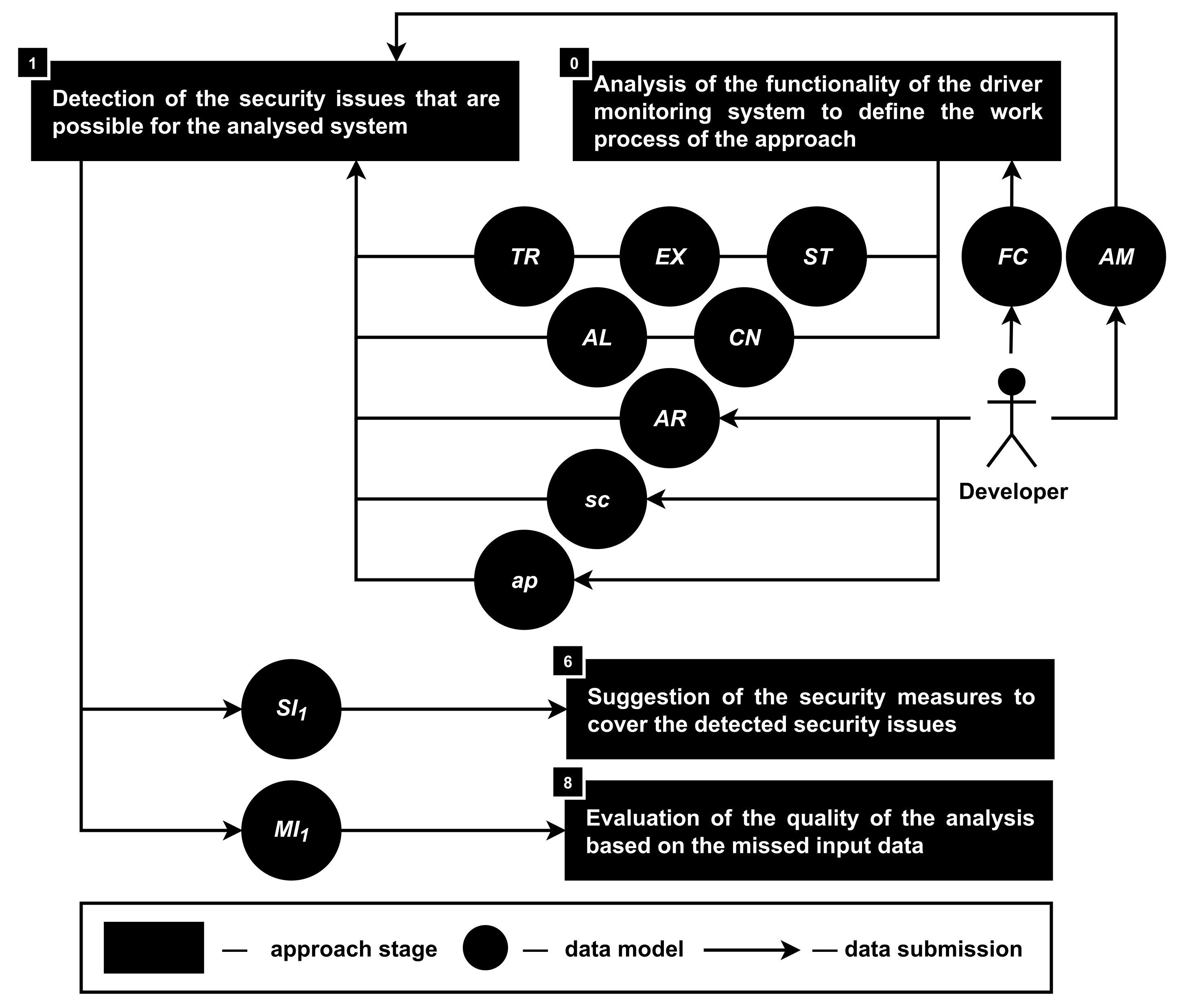 Sensors 22 05063 g004 Sensors 22 05063 g004