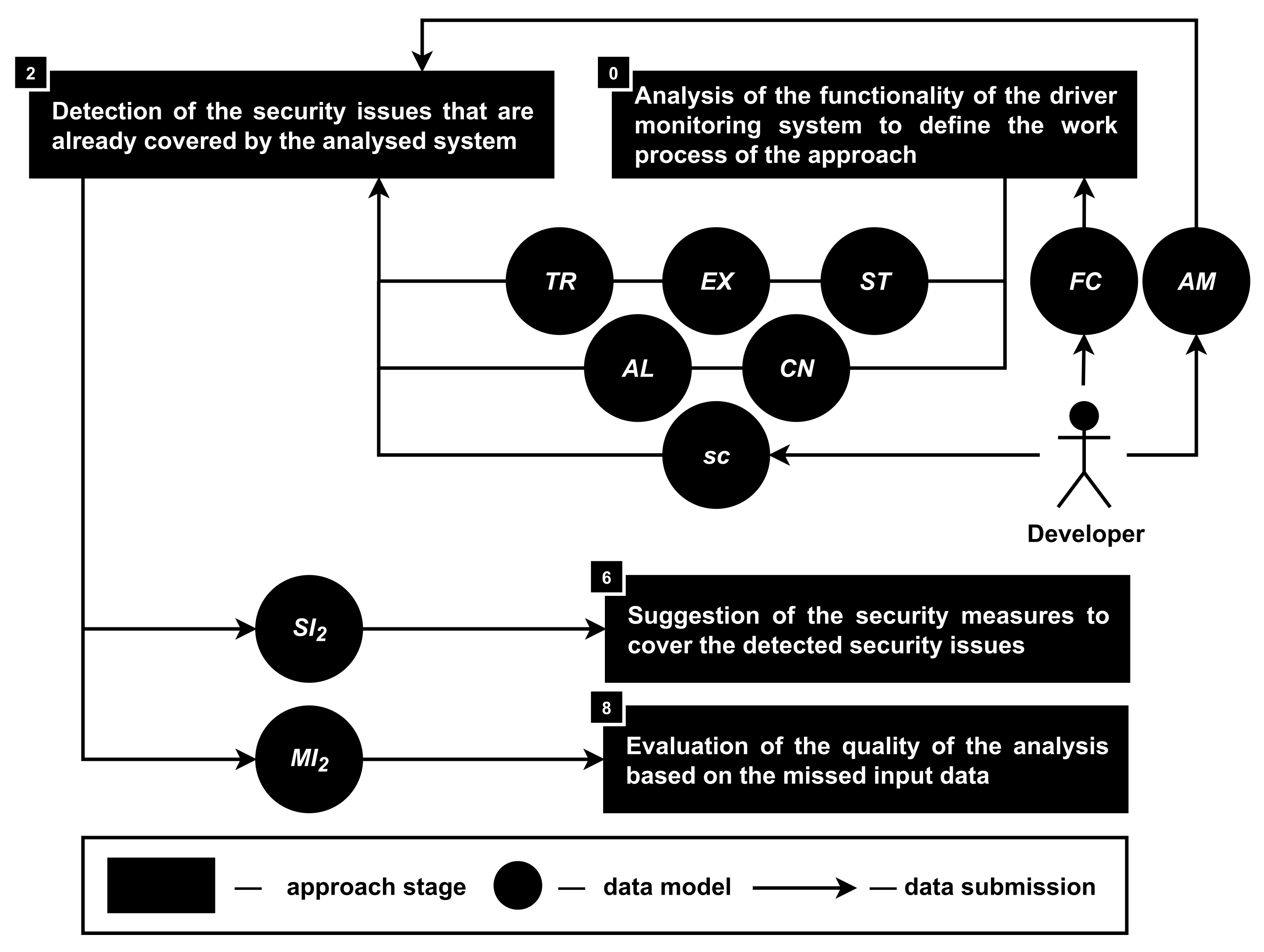 Sensors 22 05063 g005 Sensors 22 05063 g005