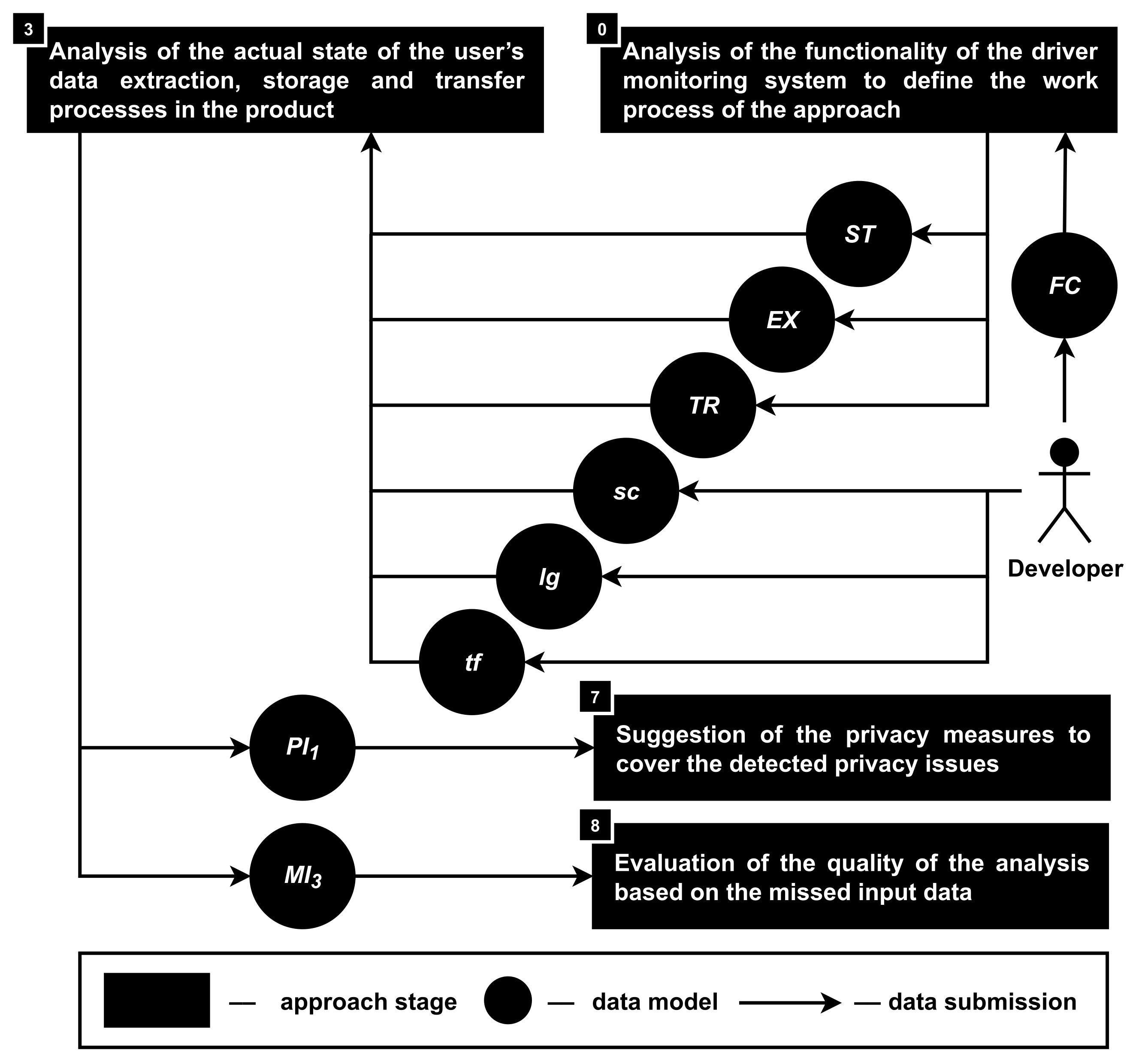 Sensors 22 05063 g006 Sensors 22 05063 g006