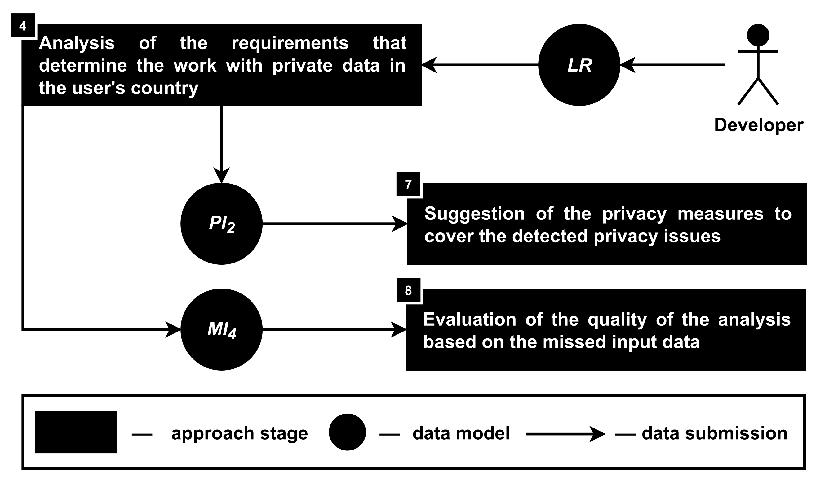 Sensors 22 05063 g007 Sensors 22 05063 g007