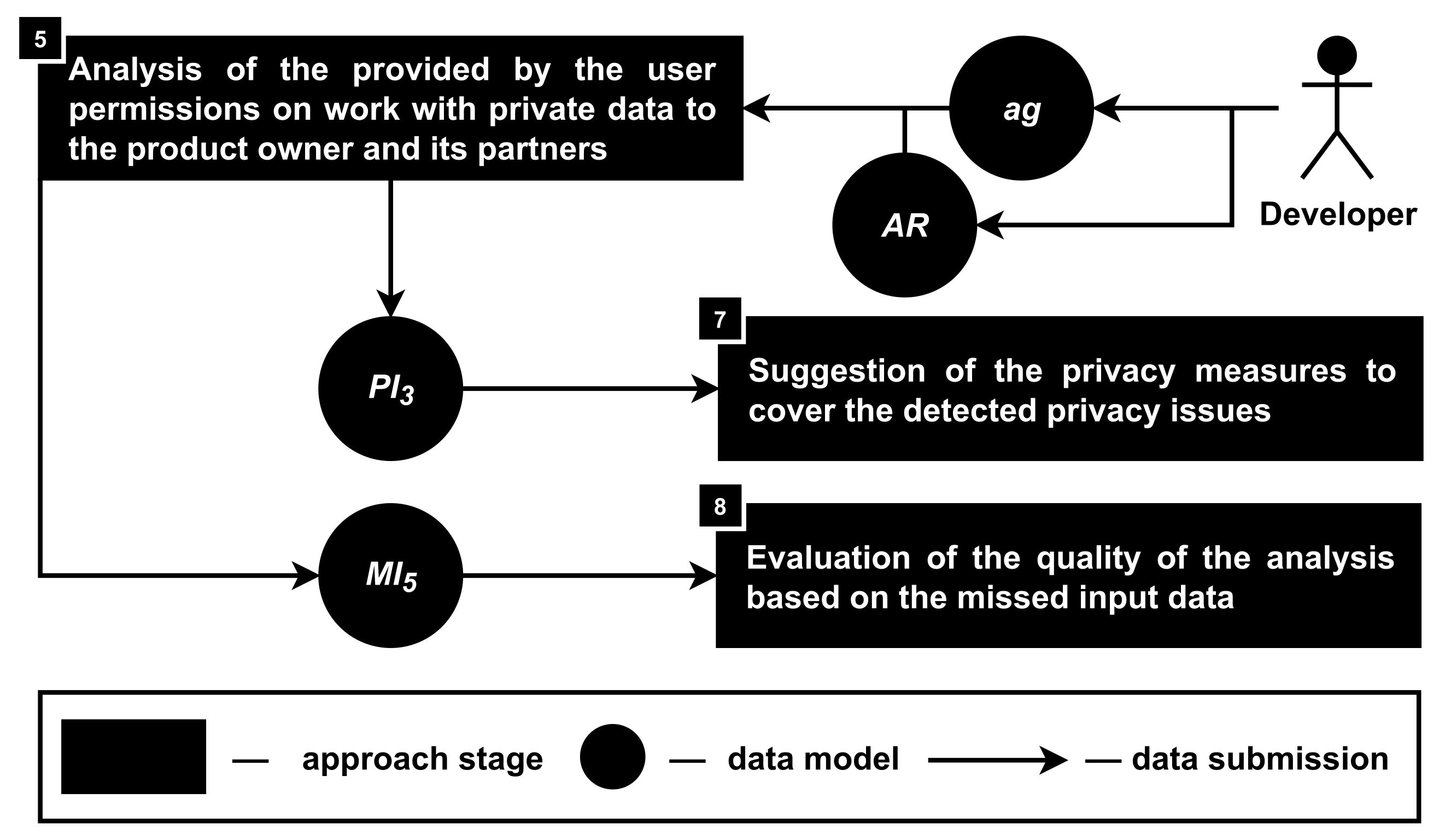 Sensors 22 05063 g008 Sensors 22 05063 g008