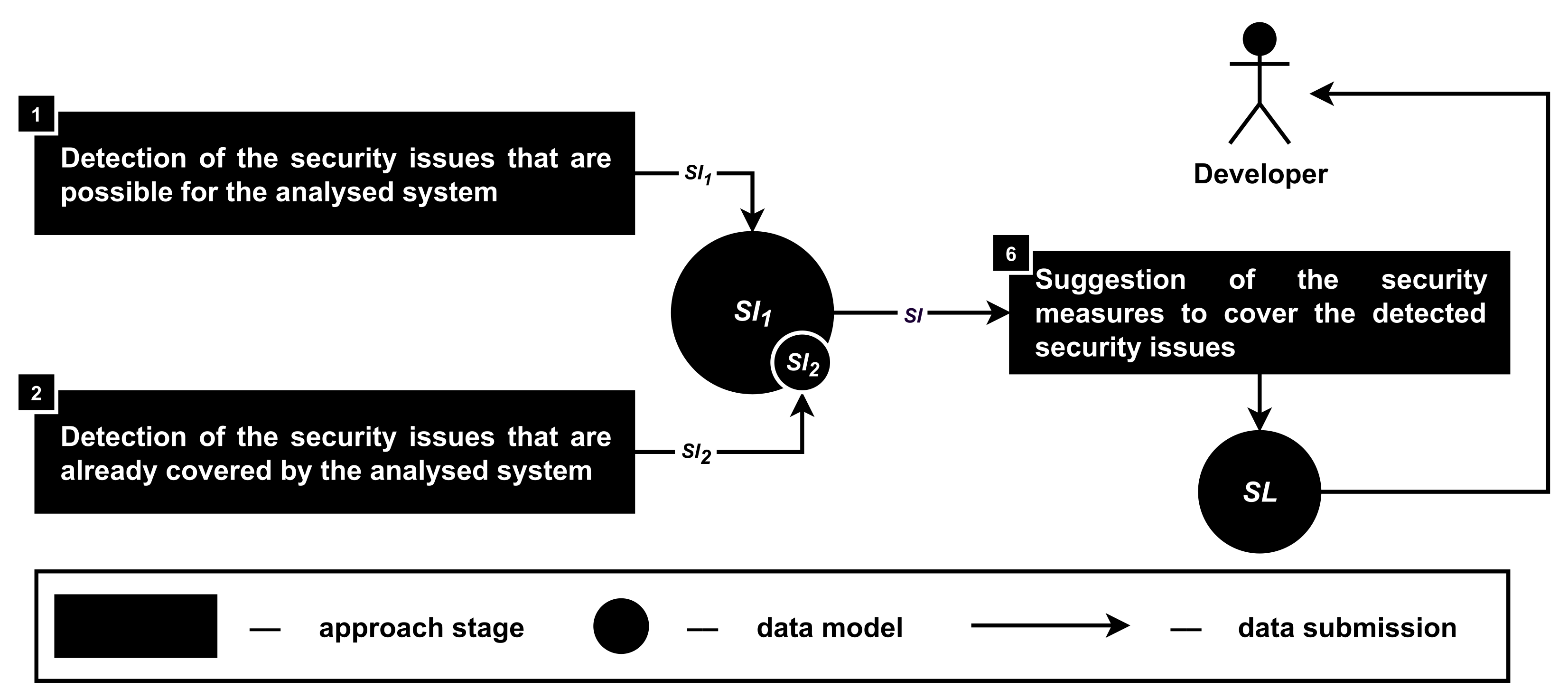 Sensors 22 05063 g009 Sensors 22 05063 g009