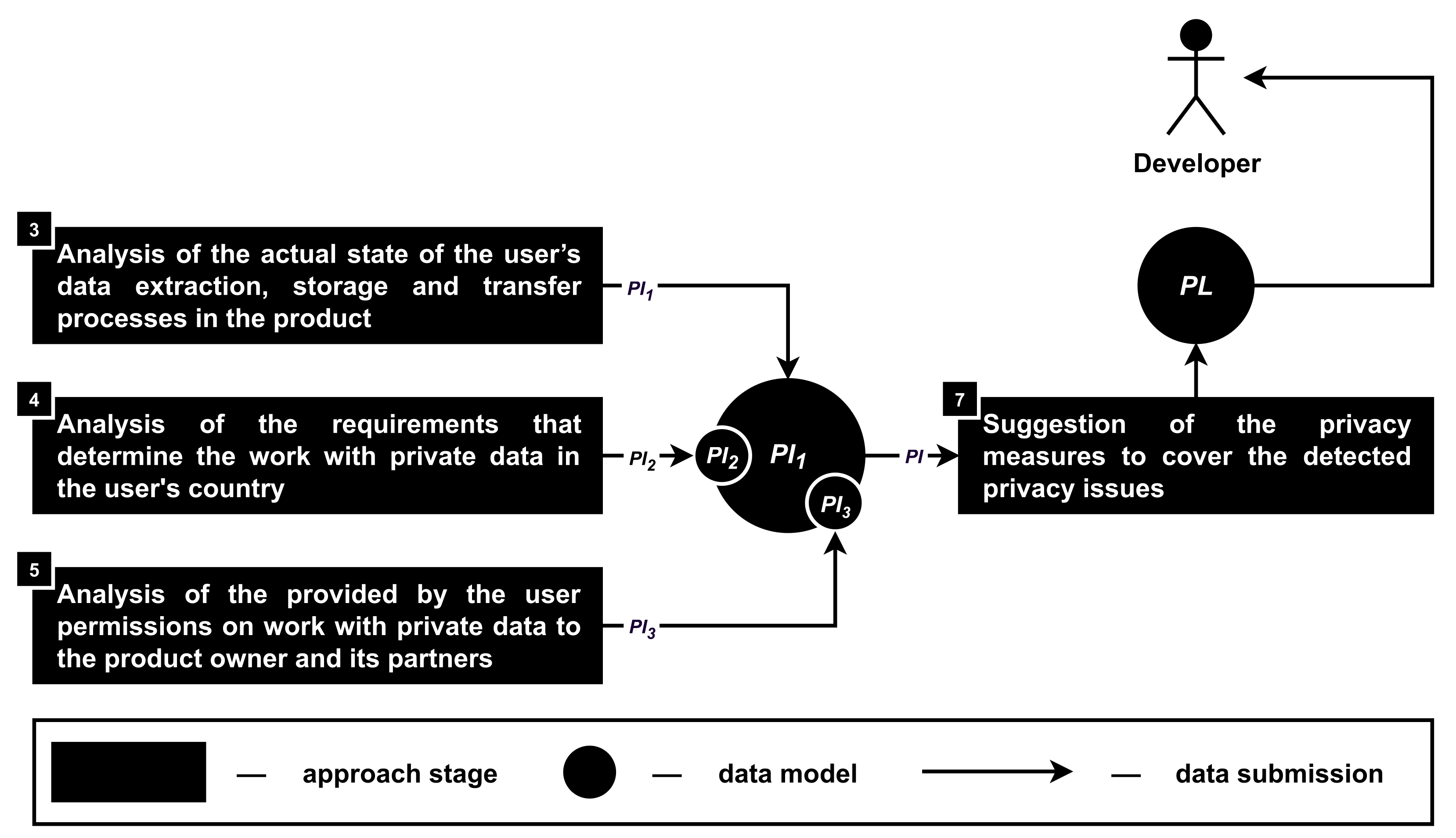 Sensors 22 05063 g010 Sensors 22 05063 g010