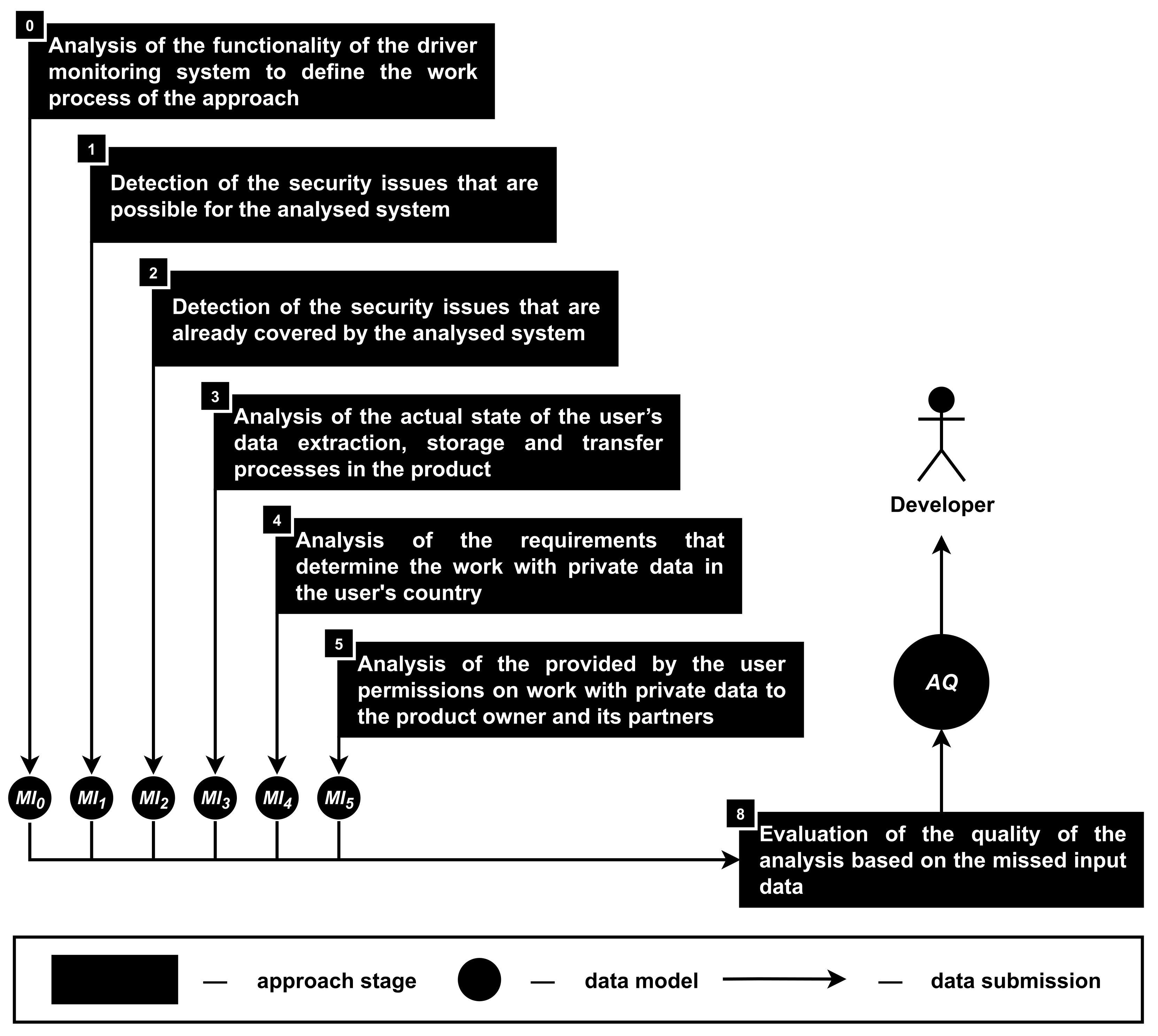 Sensors 22 05063 g011 Sensors 22 05063 g011