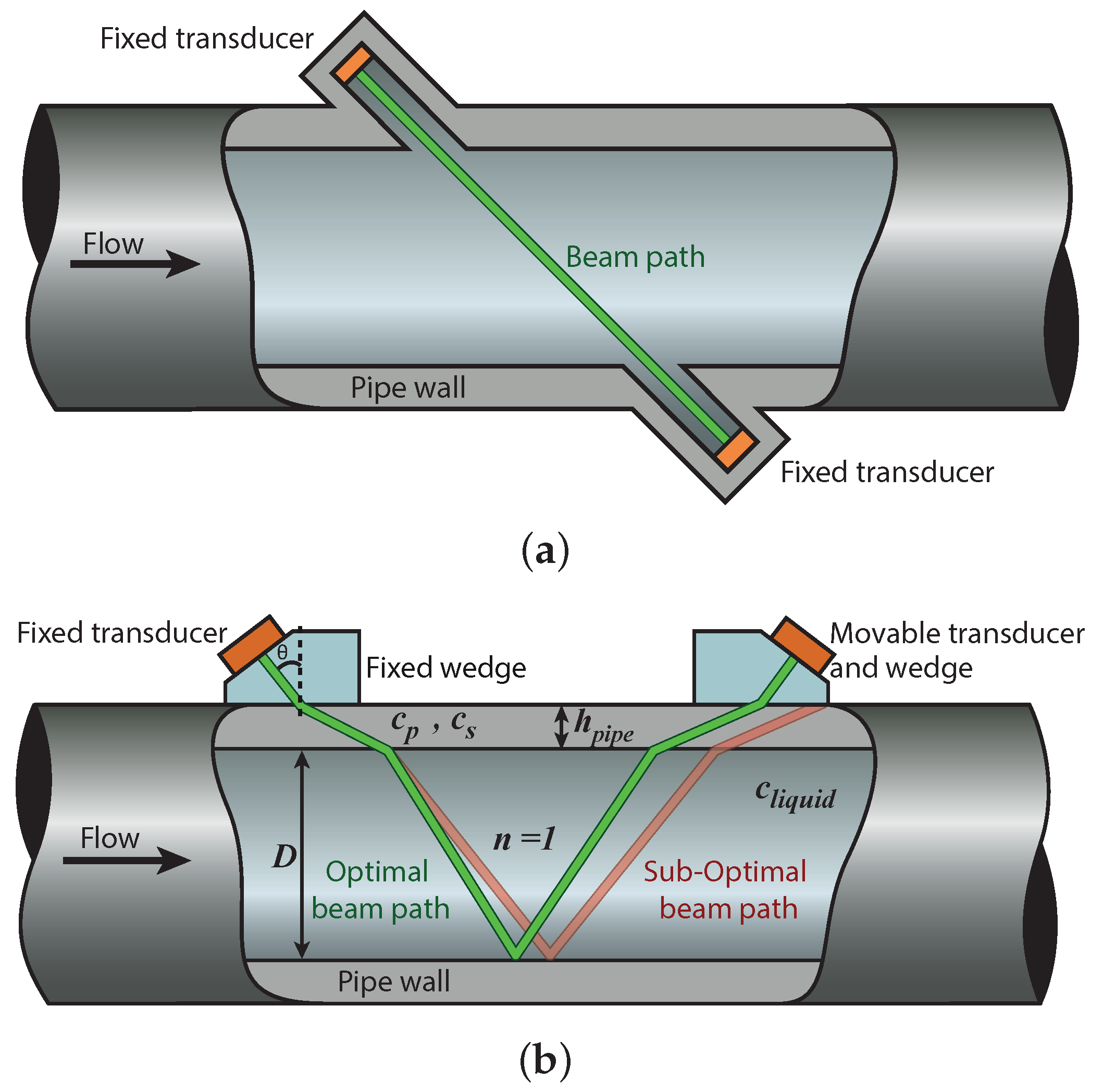 Sensors 22 05068 g001