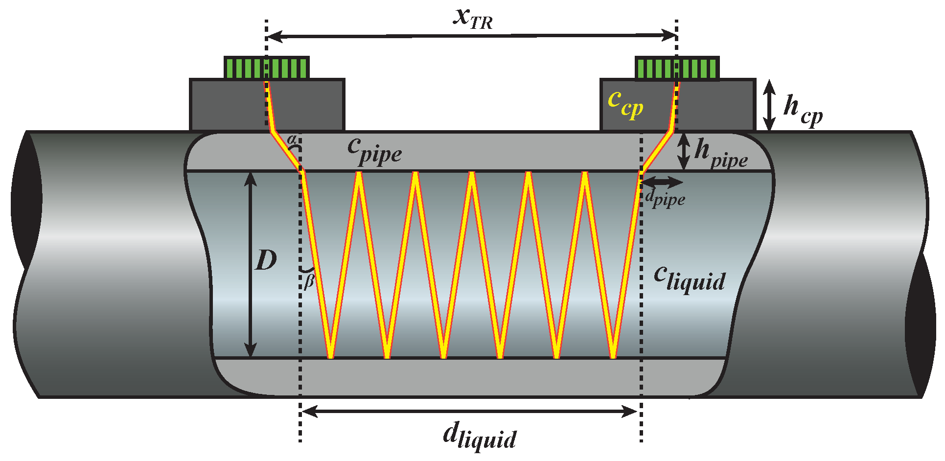 Sensors 22 05068 g002