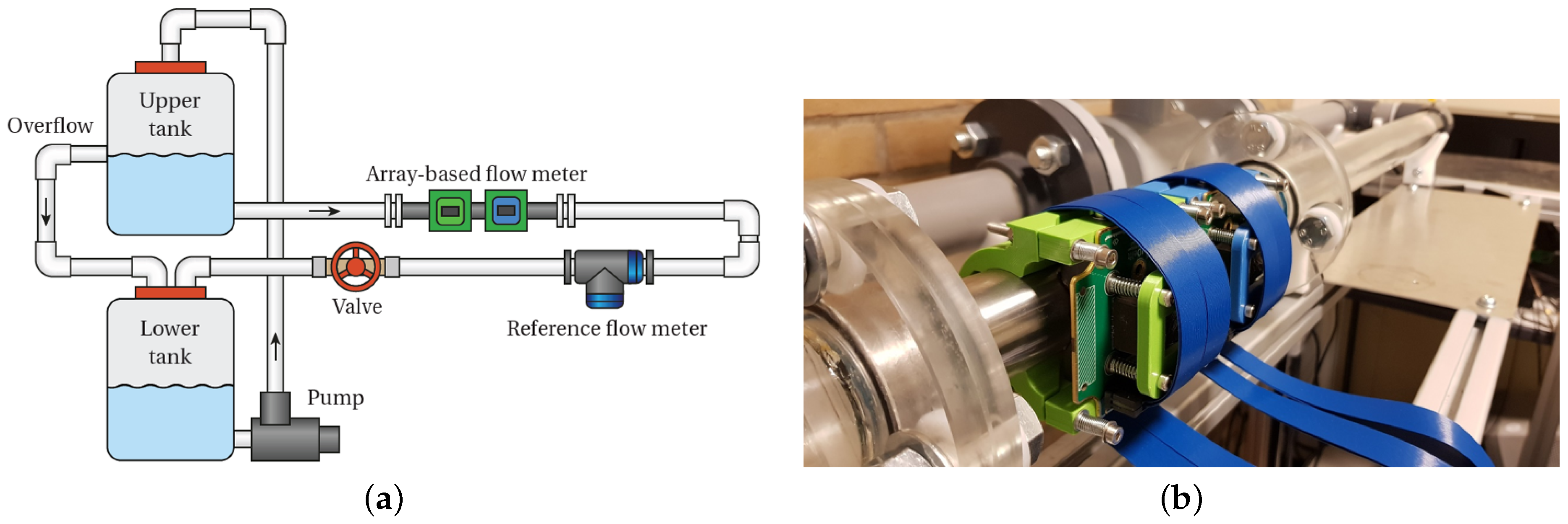 Sensors 22 05068 g003