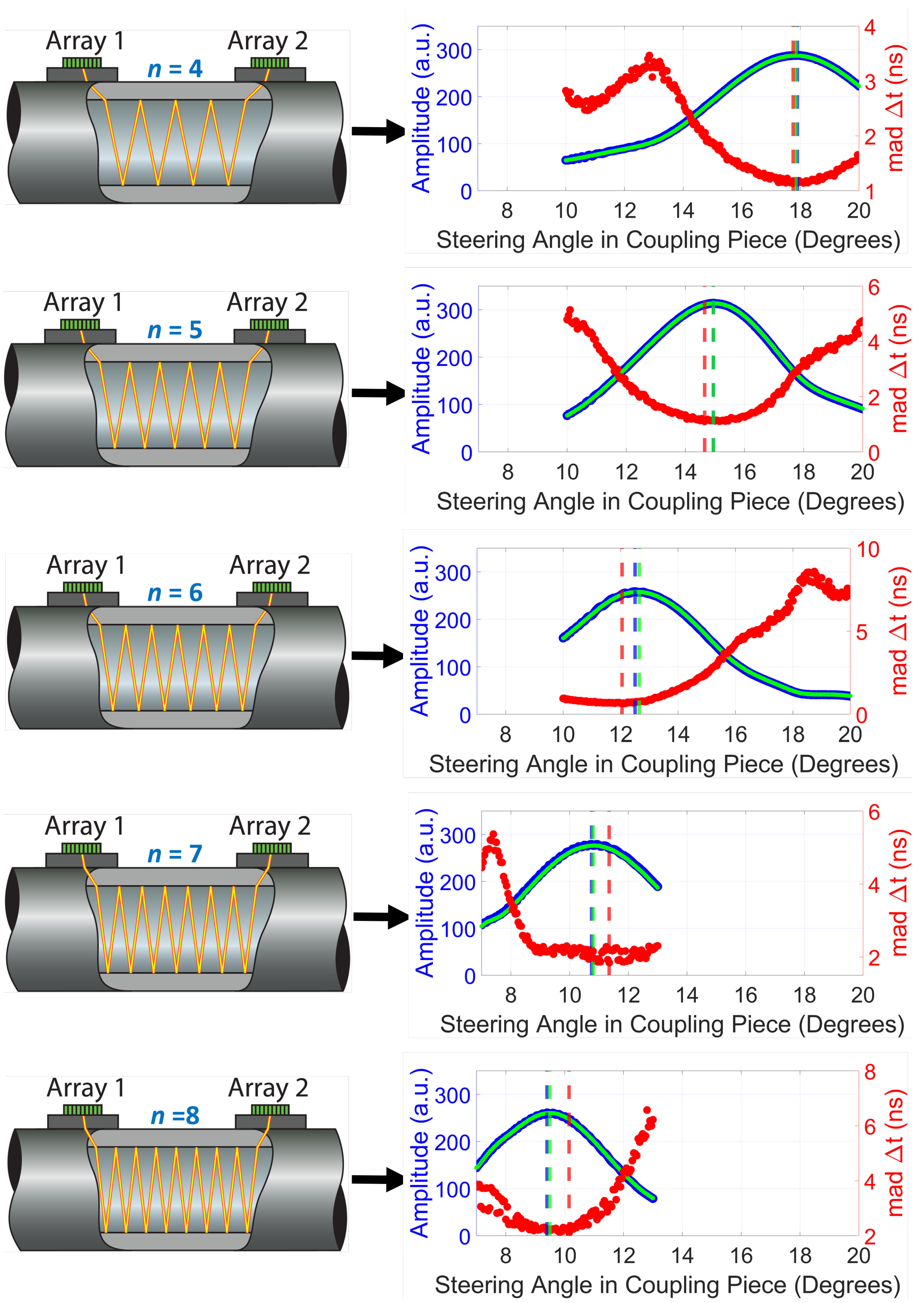 Sensors 22 05068 g004