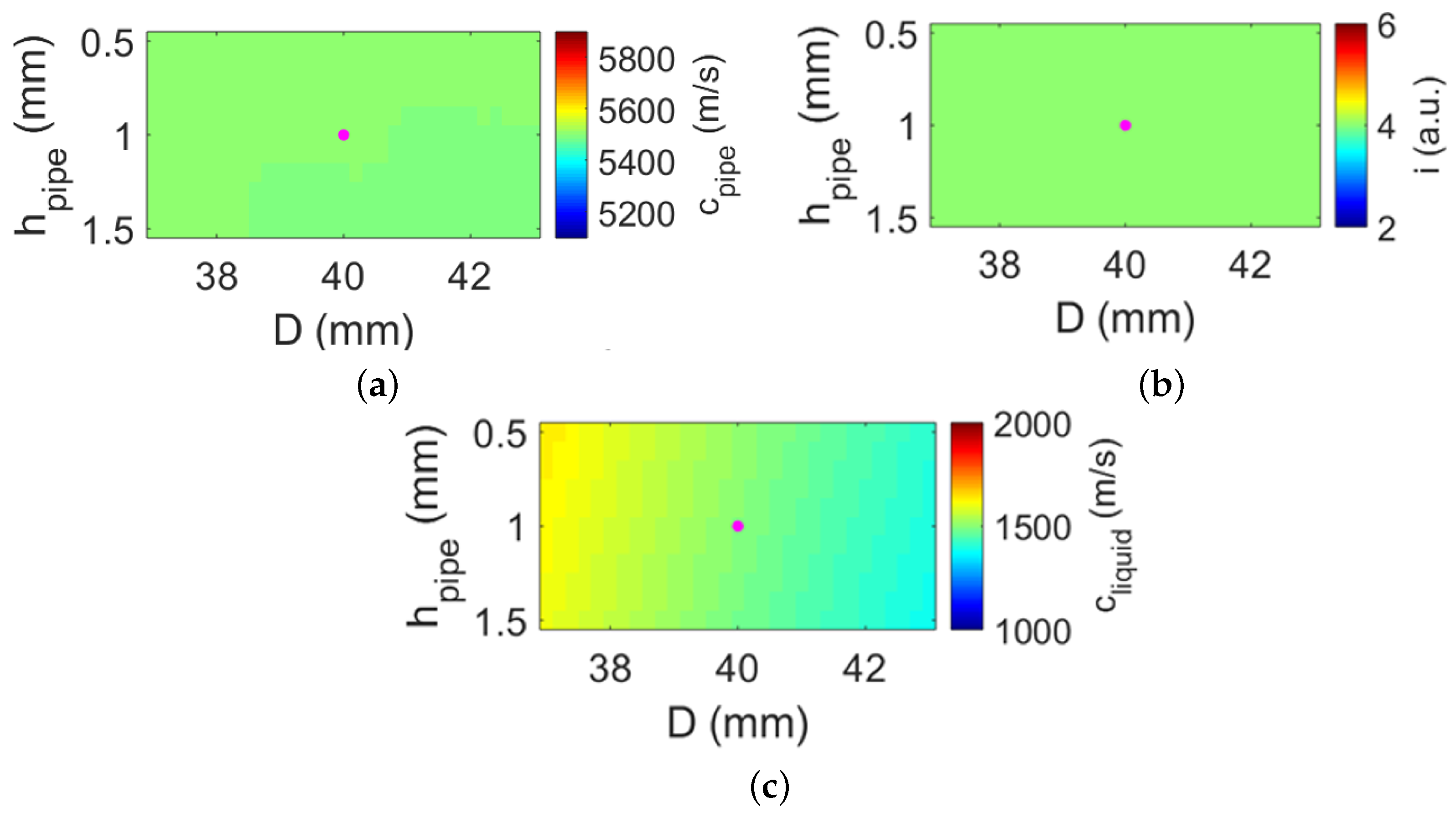 Sensors 22 05068 g005