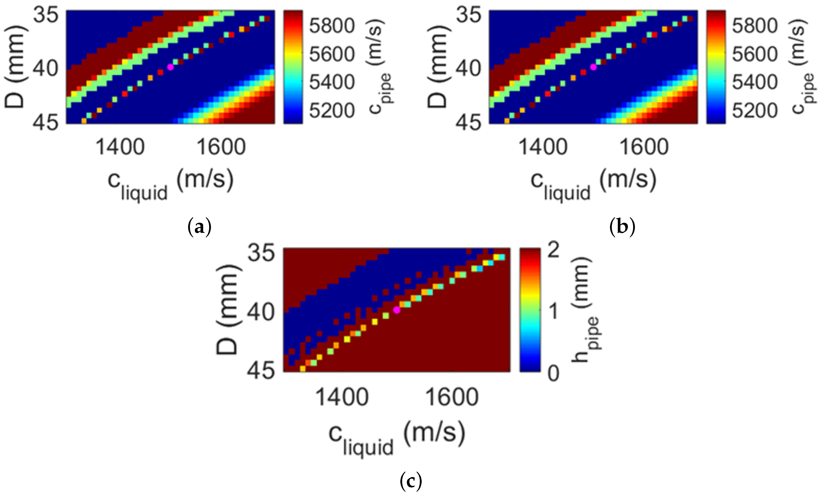 Sensors 22 05068 g006