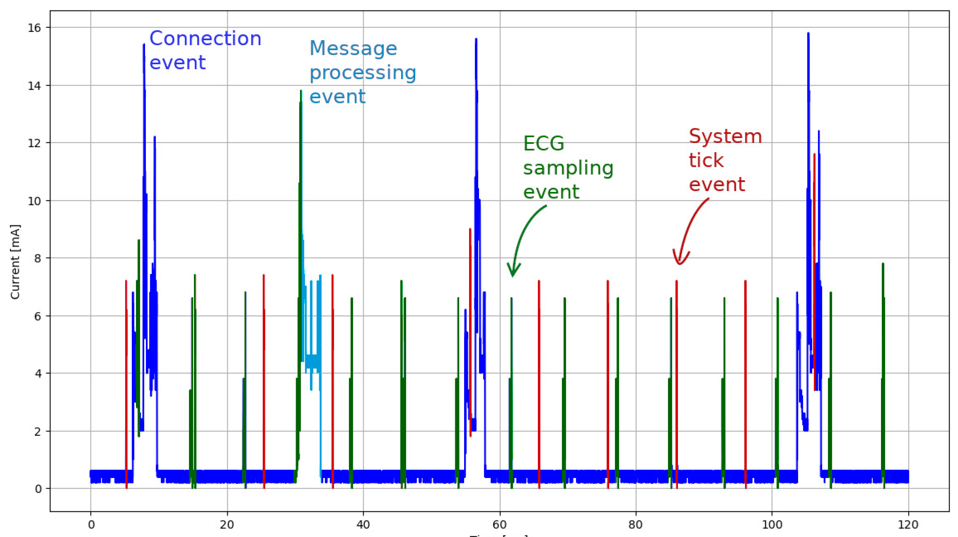 Sensors 22 05070 g003