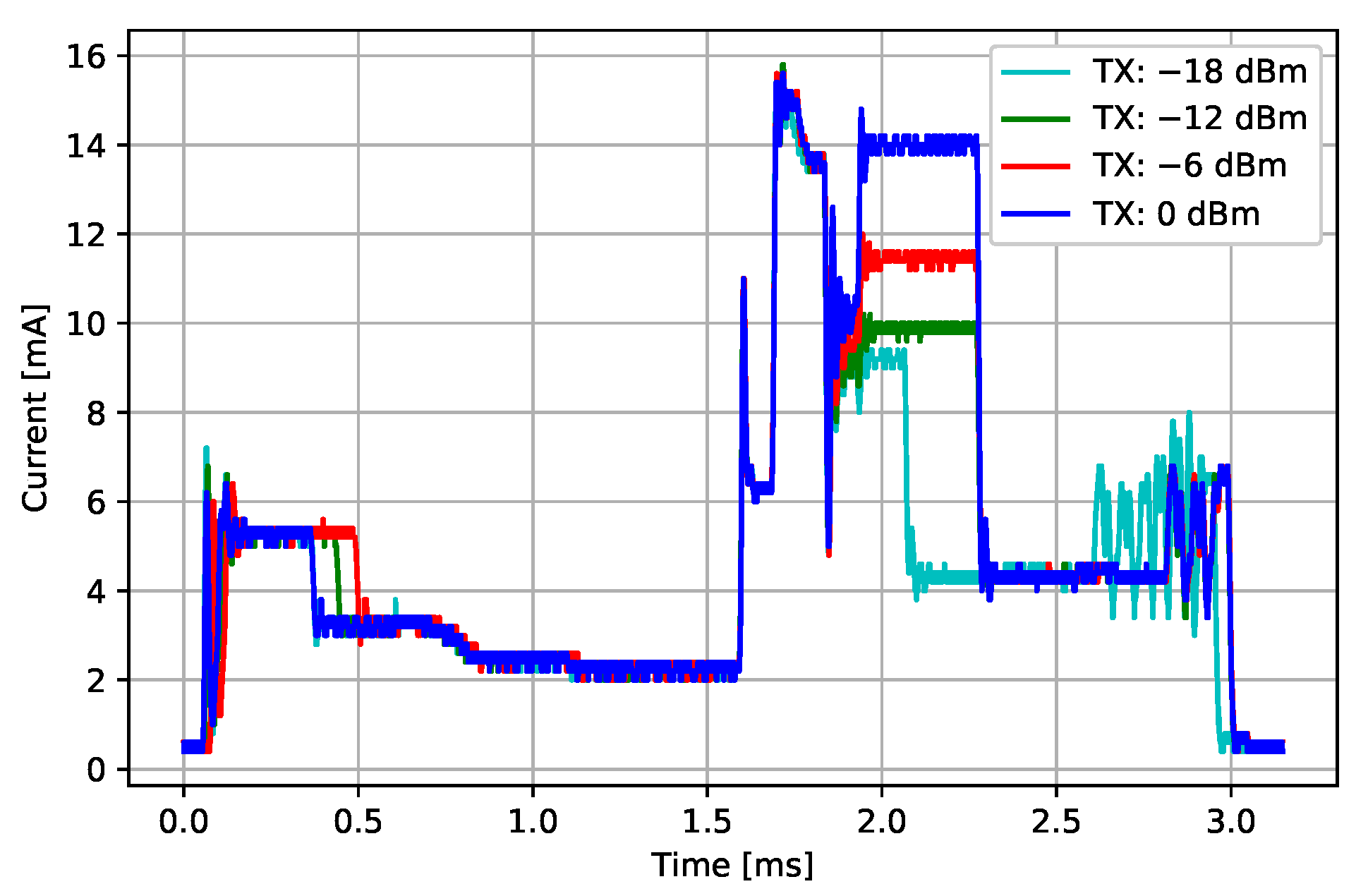Sensors 22 05070 g004