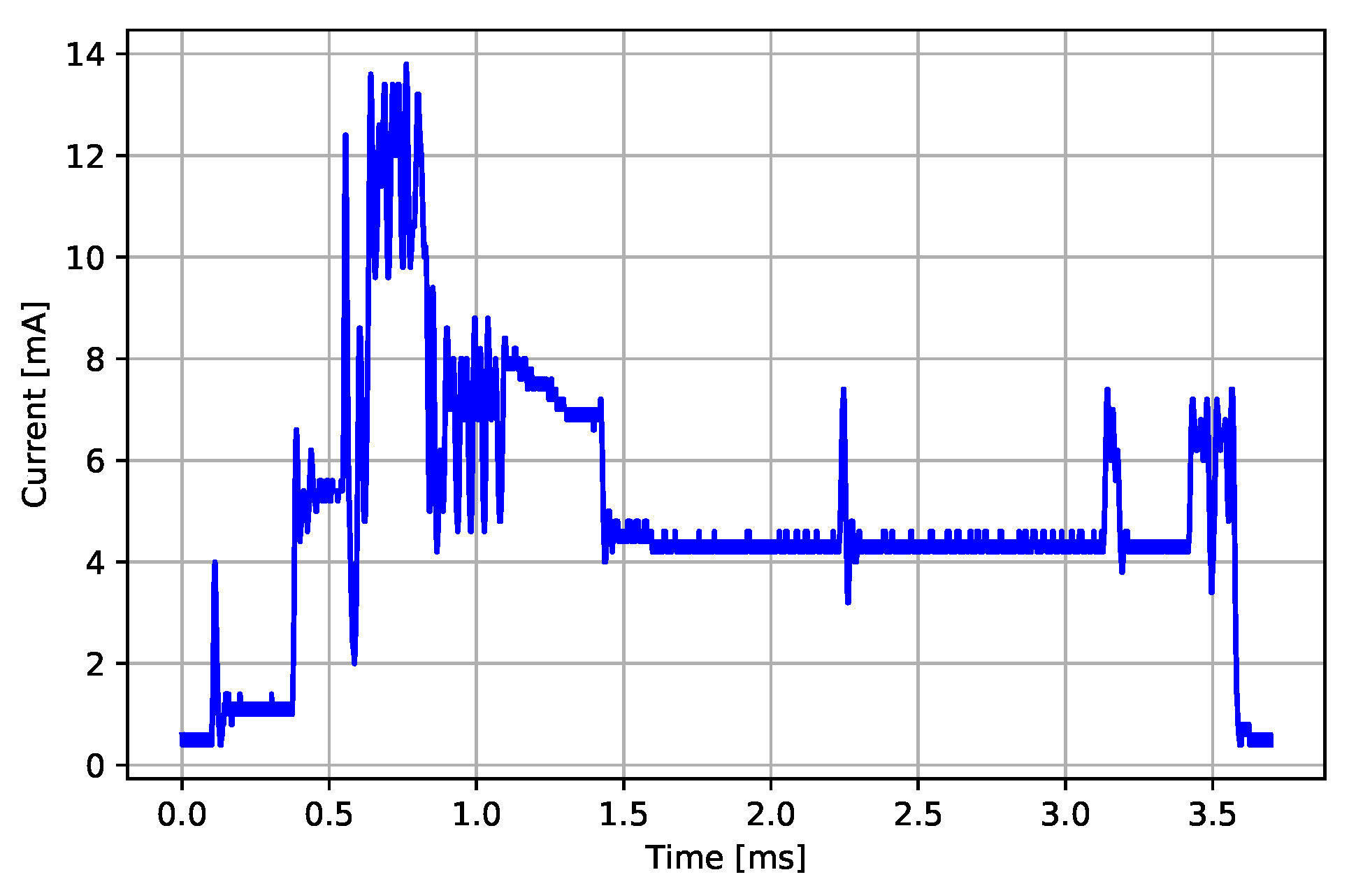 Sensors 22 05070 g005