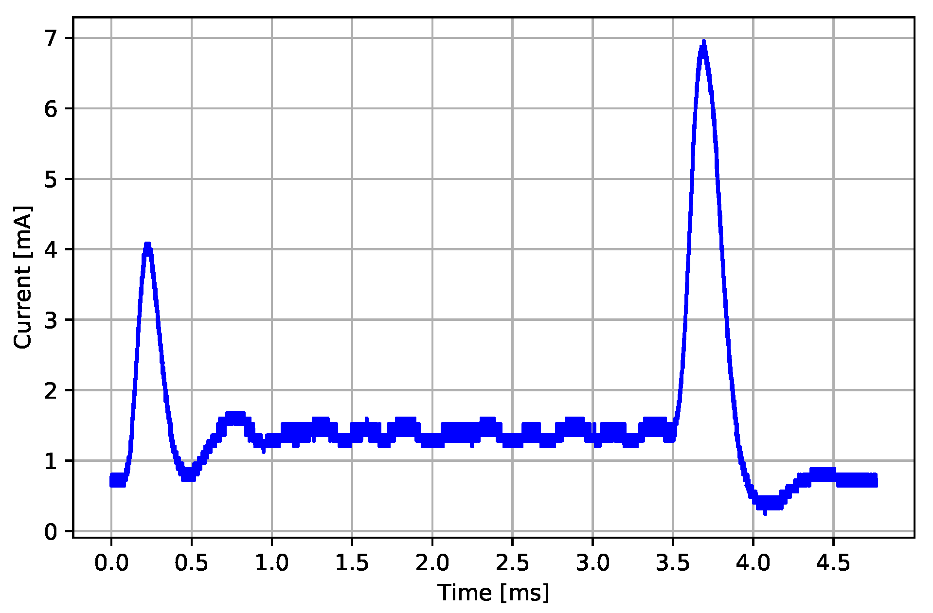 Sensors 22 05070 g006