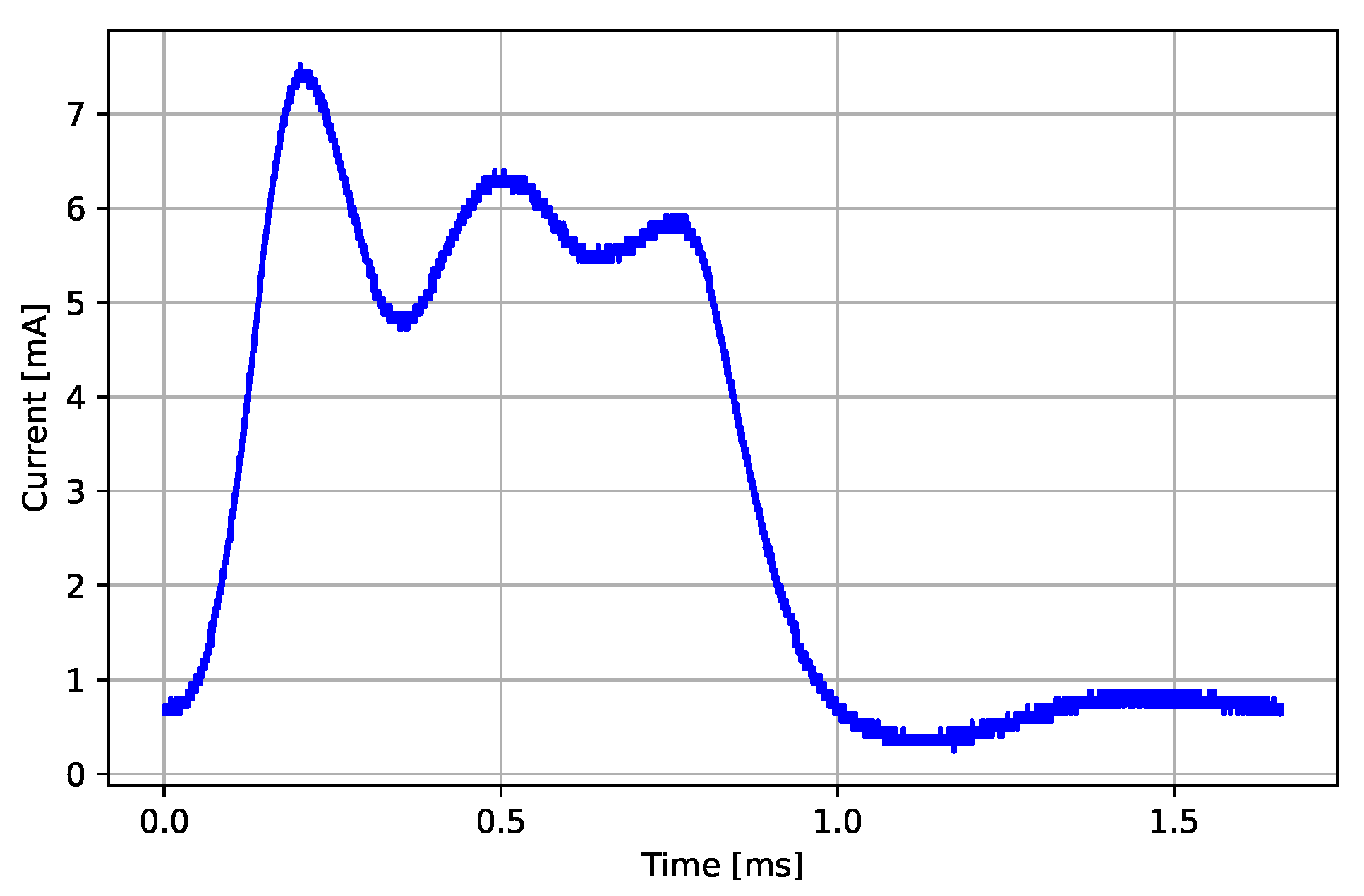 Sensors 22 05070 g007