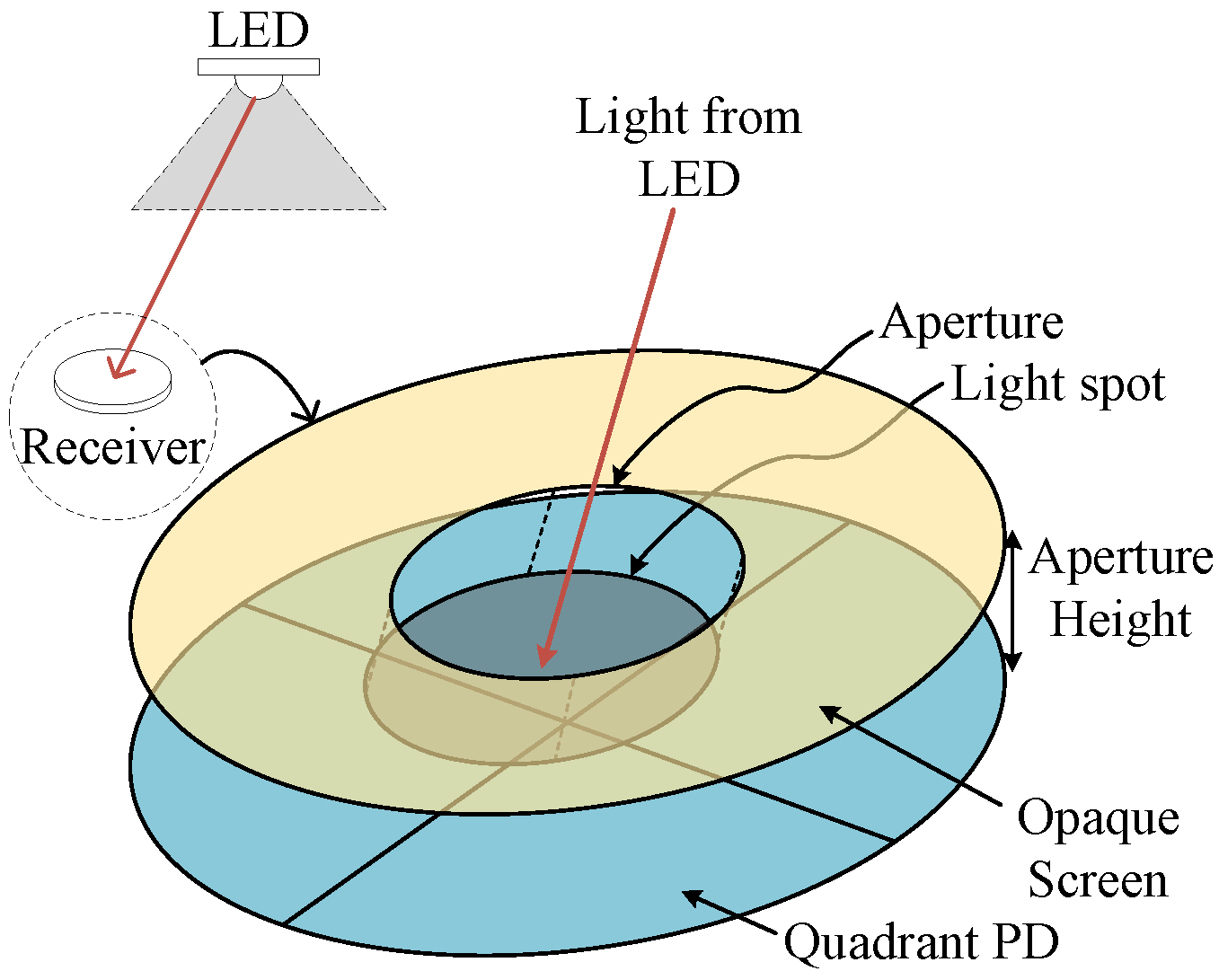 Sensors 22 05073 g001