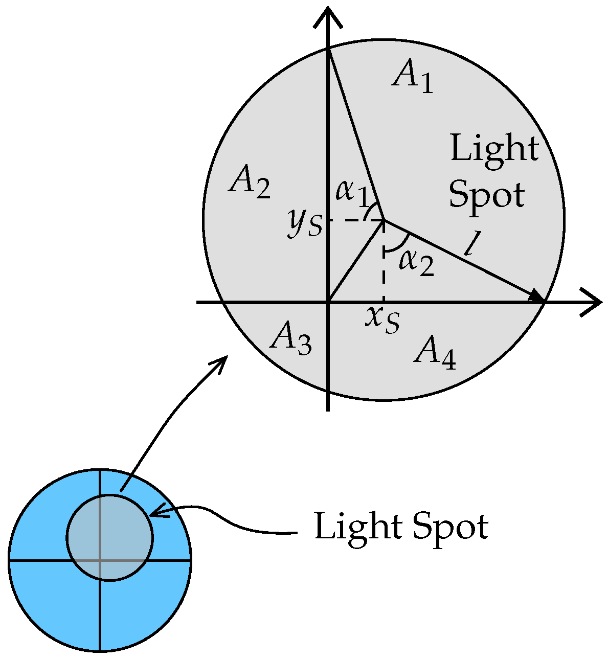 Sensors 22 05073 g002