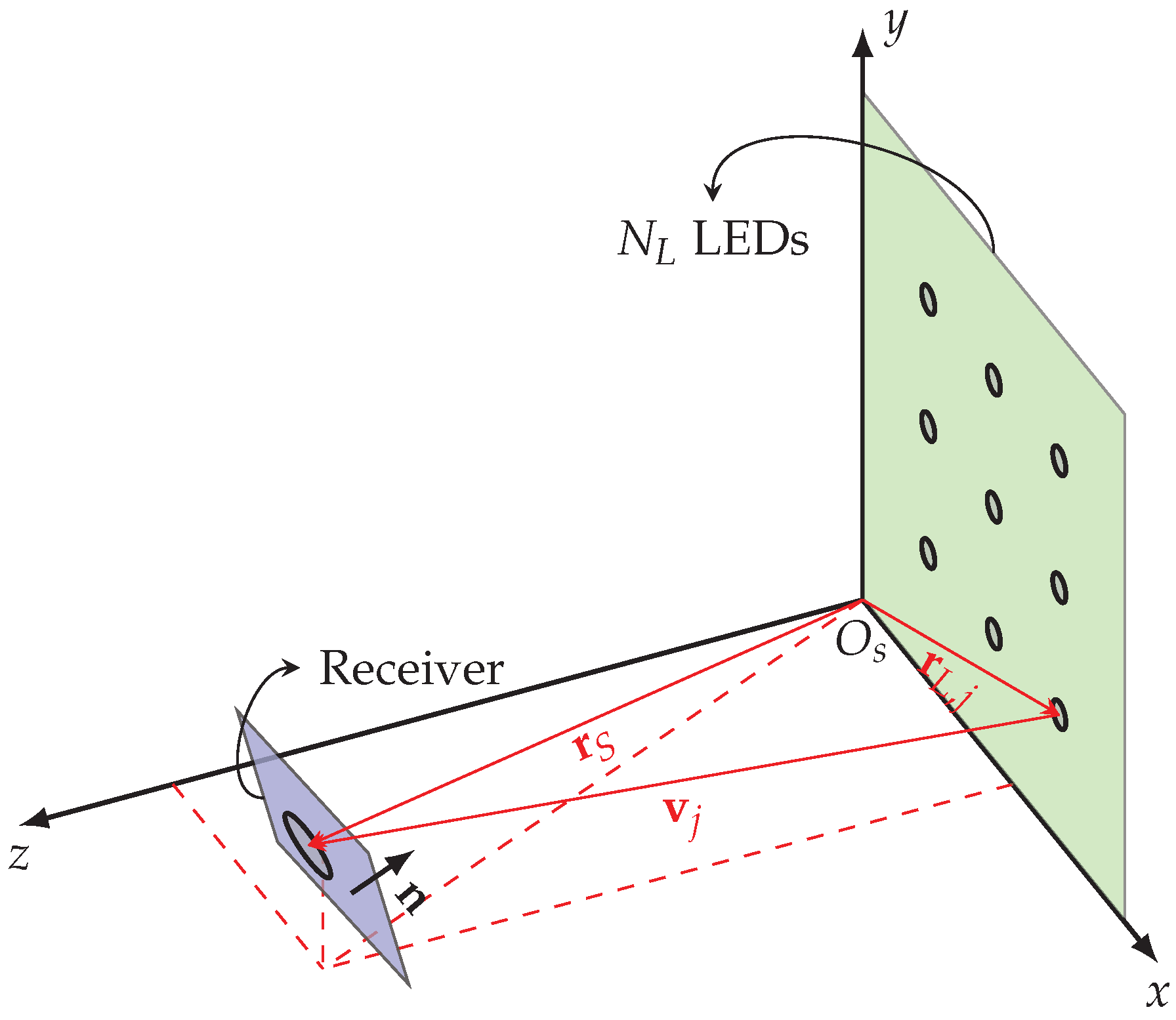 Sensors 22 05073 g004