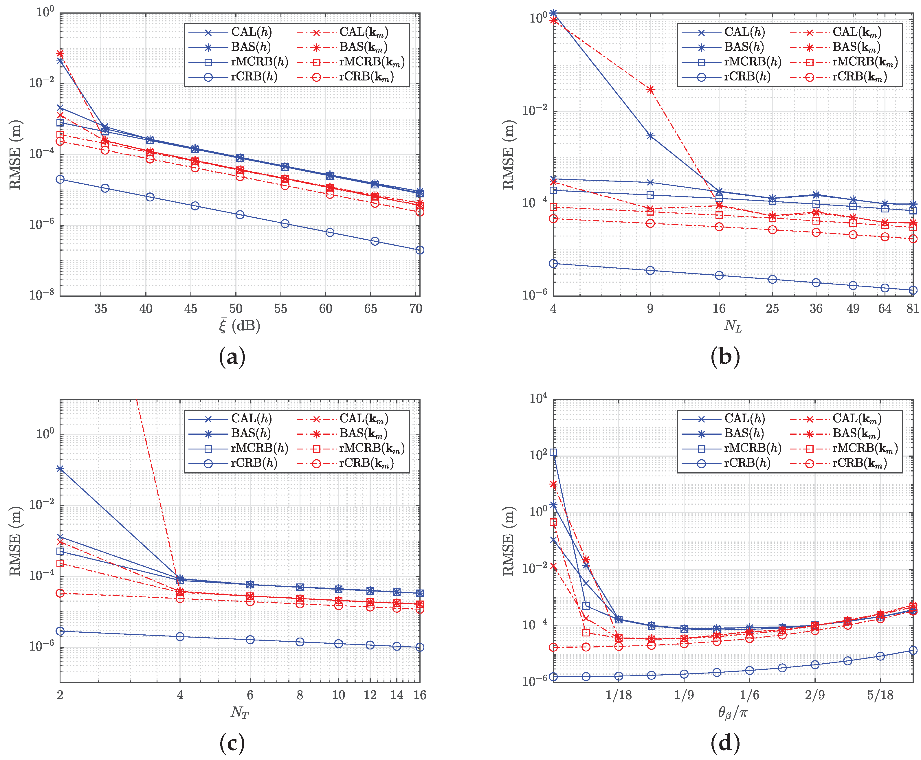 Sensors 22 05073 g005