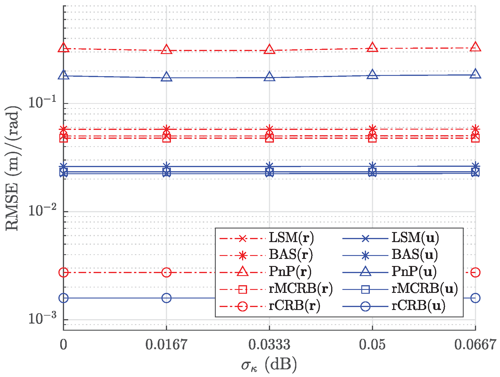 Sensors 22 05073 g008