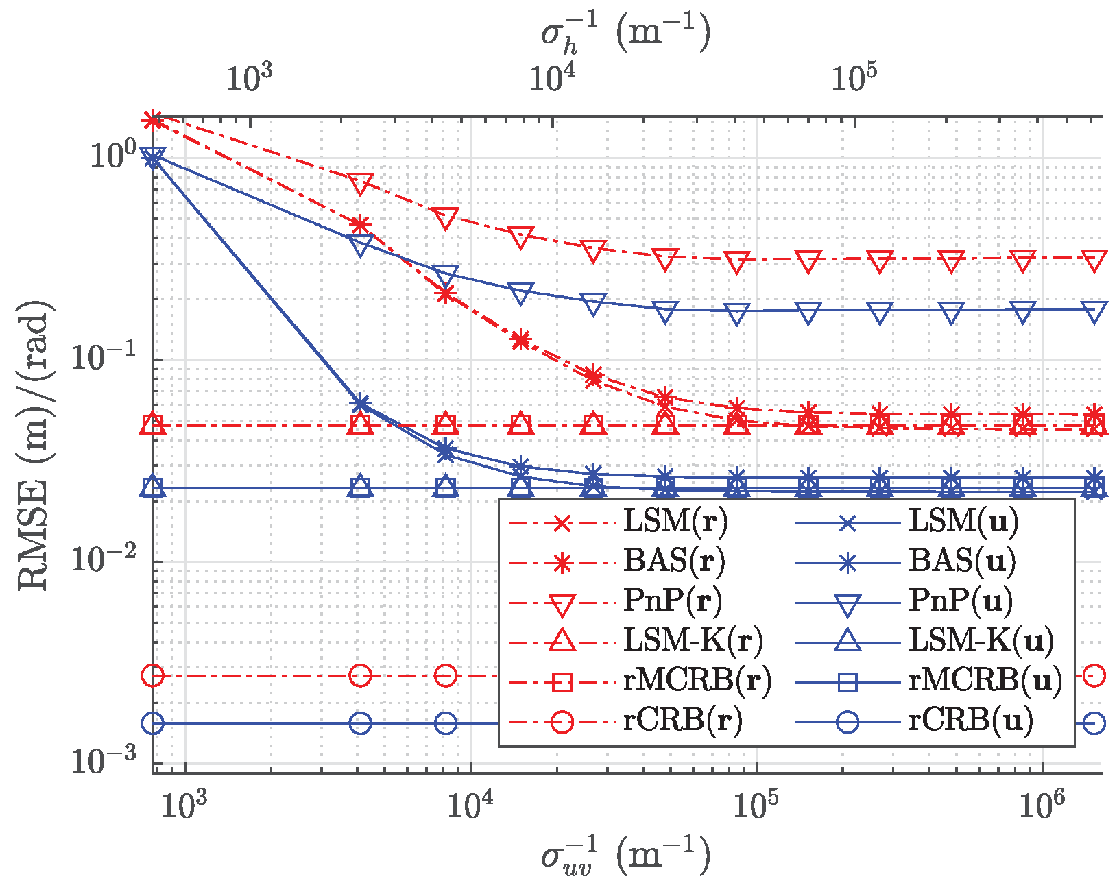 Sensors 22 05073 g009