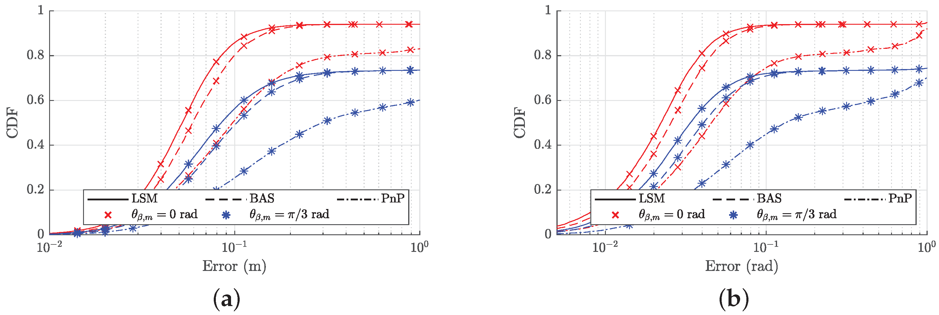 Sensors 22 05073 g010