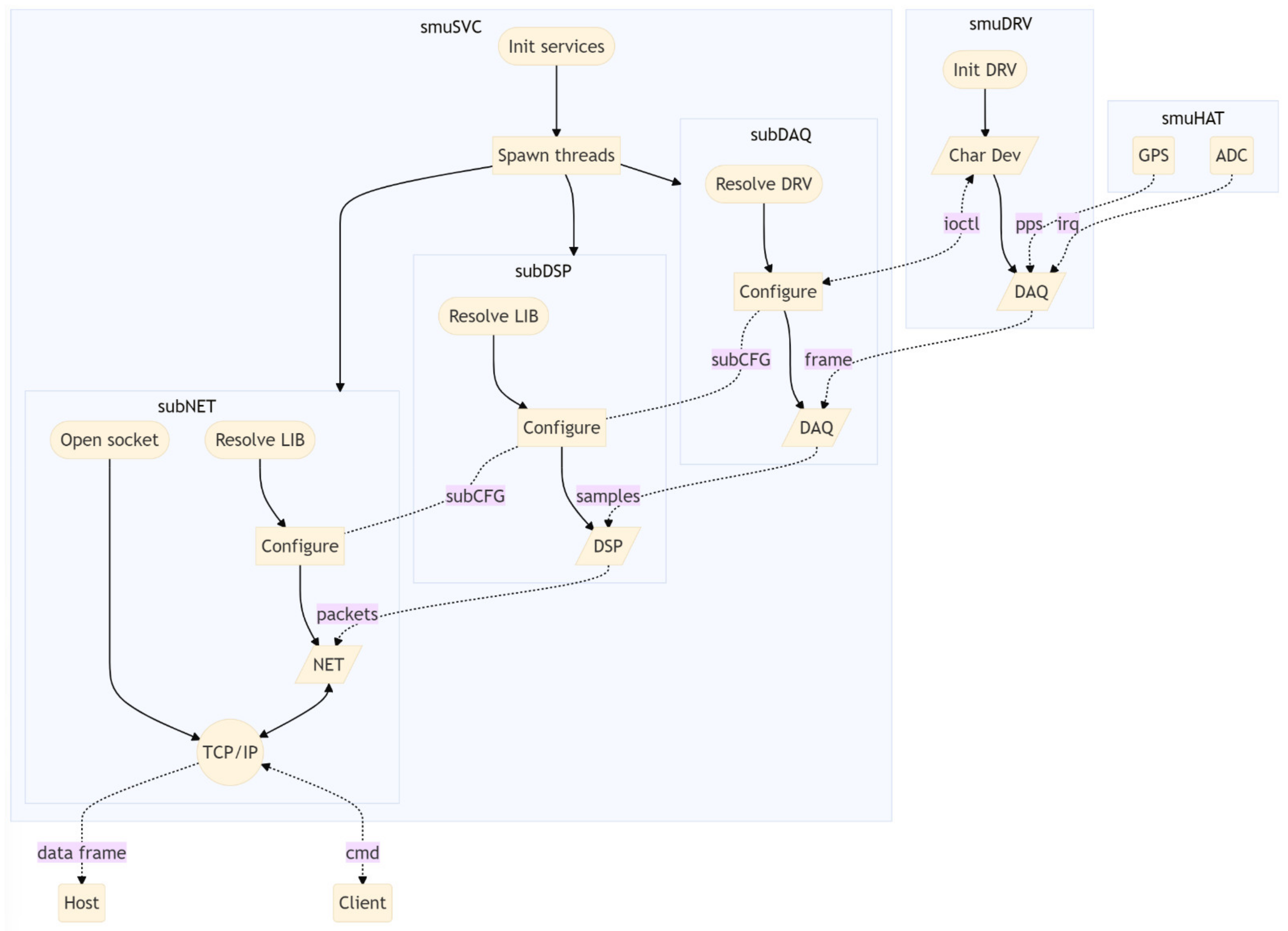 Sensors 22 05074 g004