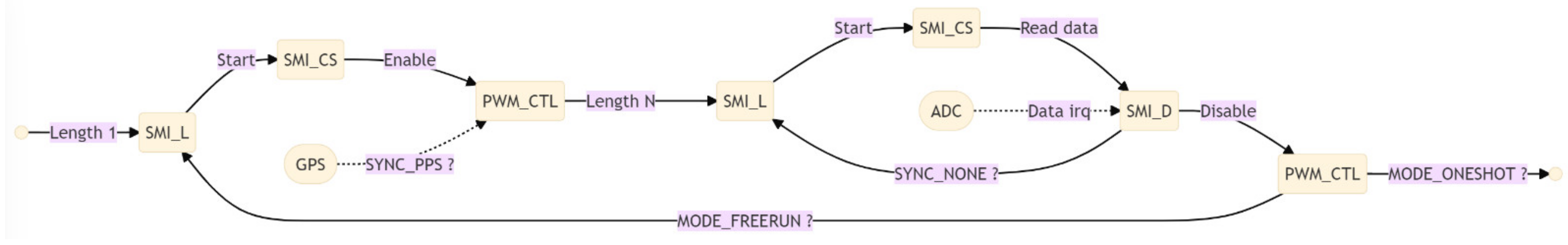 Sensors 22 05074 g006