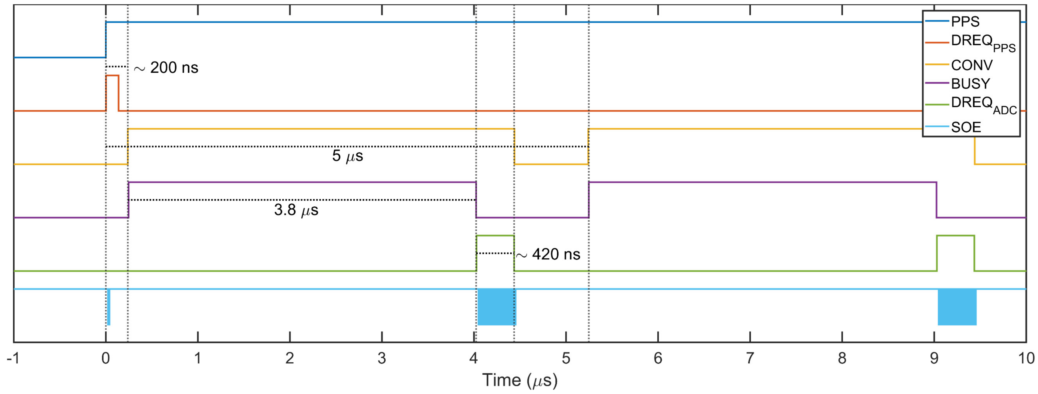 Sensors 22 05074 g007