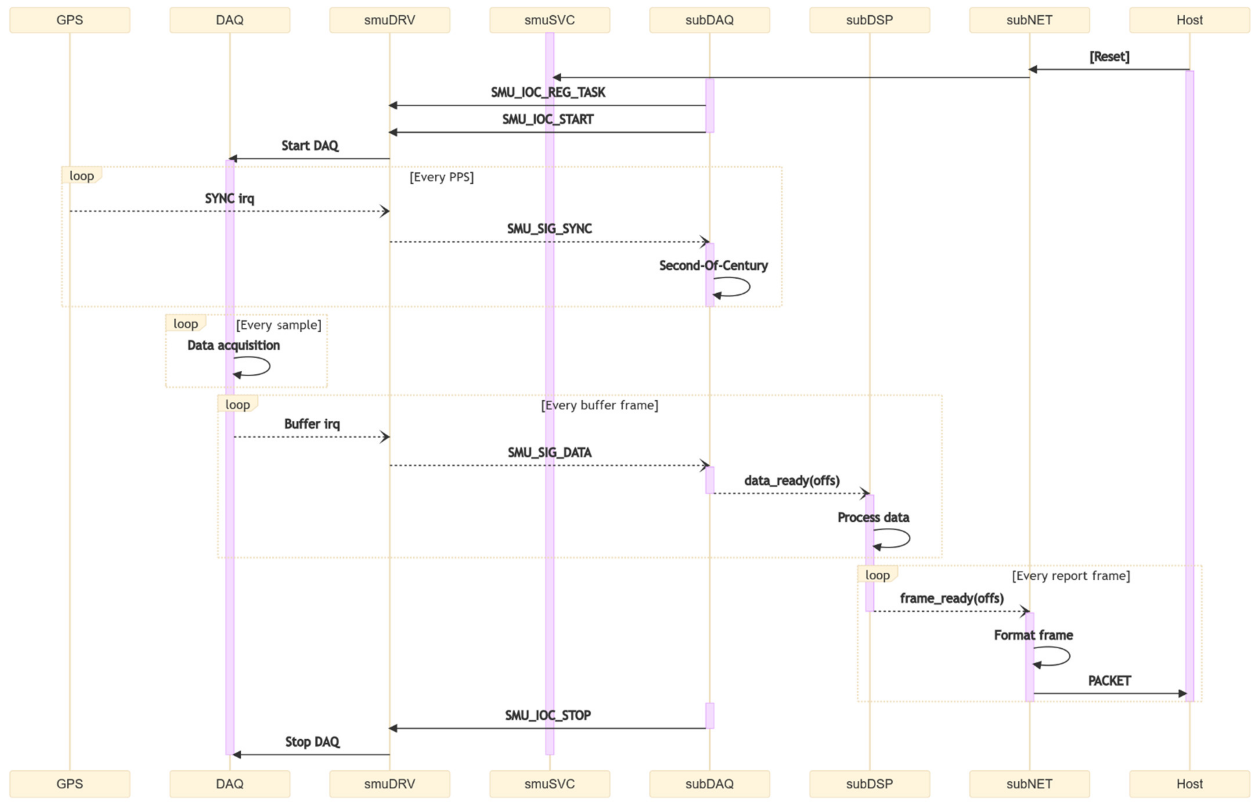 Sensors 22 05074 g008