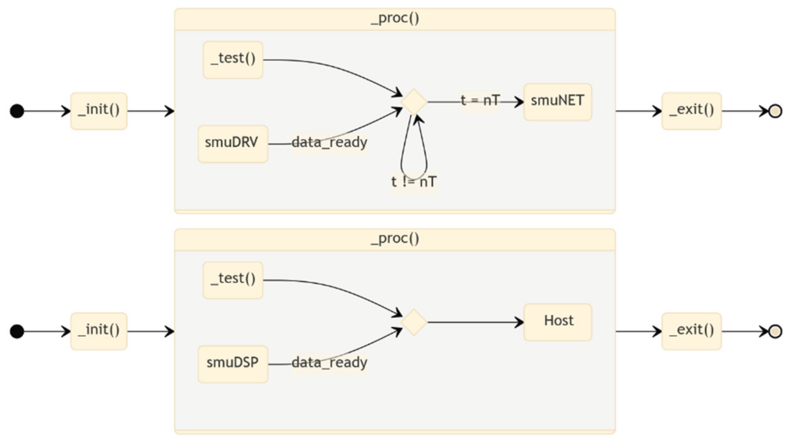 Sensors 22 05074 g009