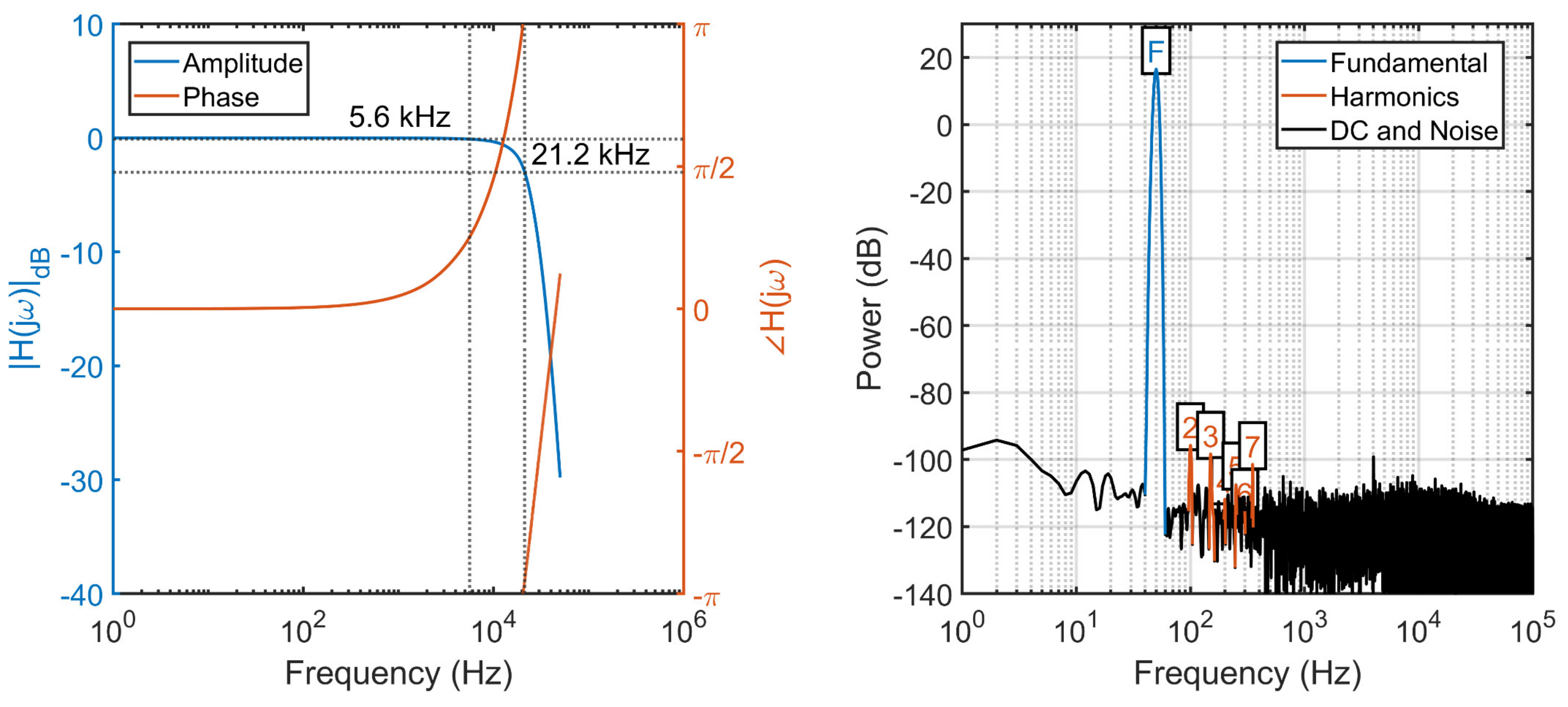 Sensors 22 05074 g011