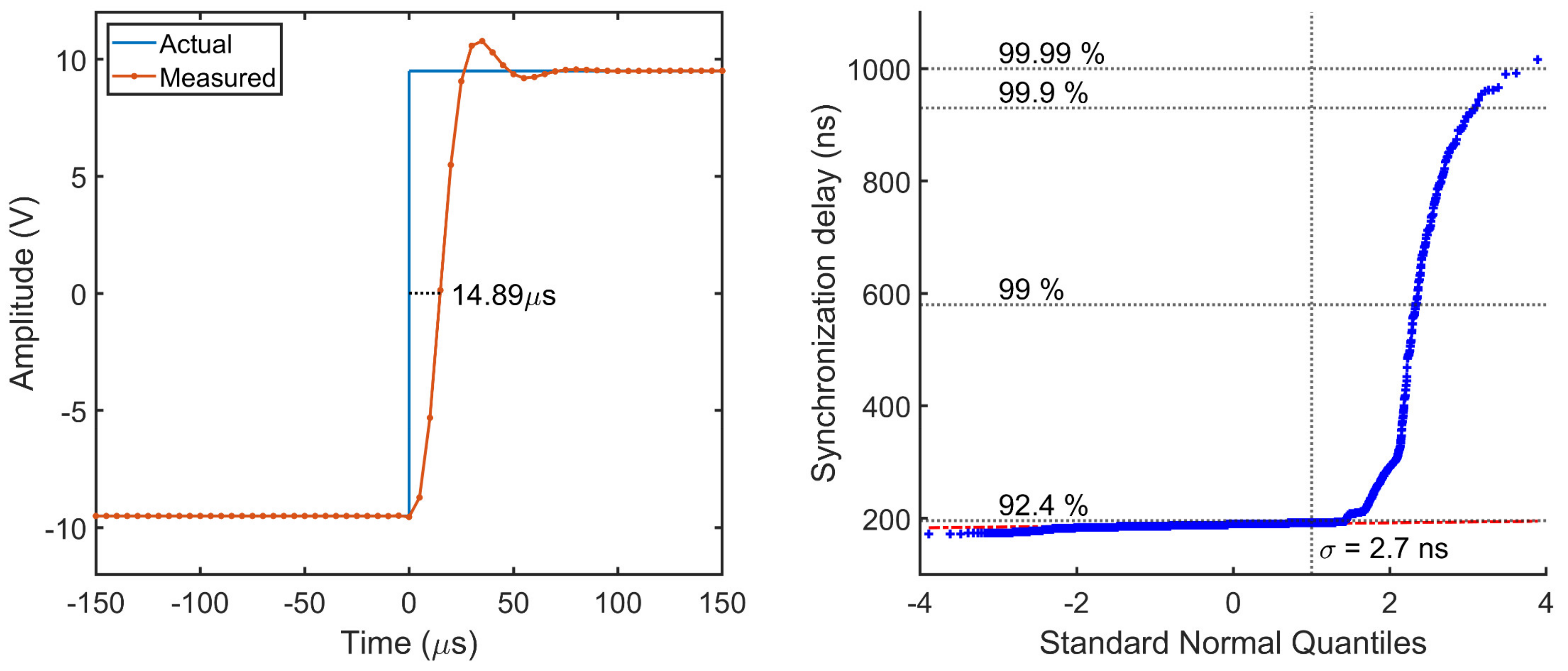 Sensors 22 05074 g012