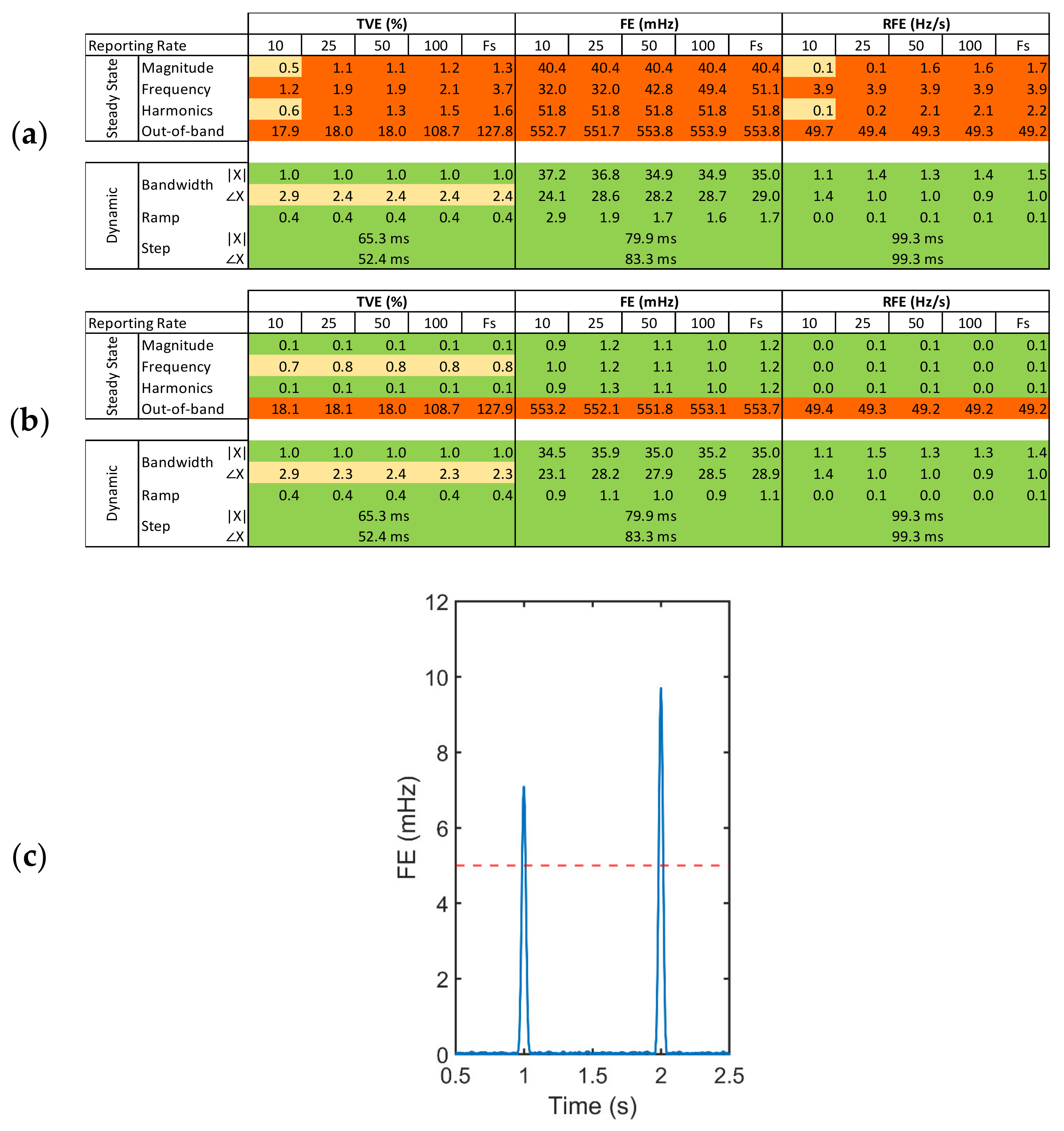 Sensors 22 05074 g013