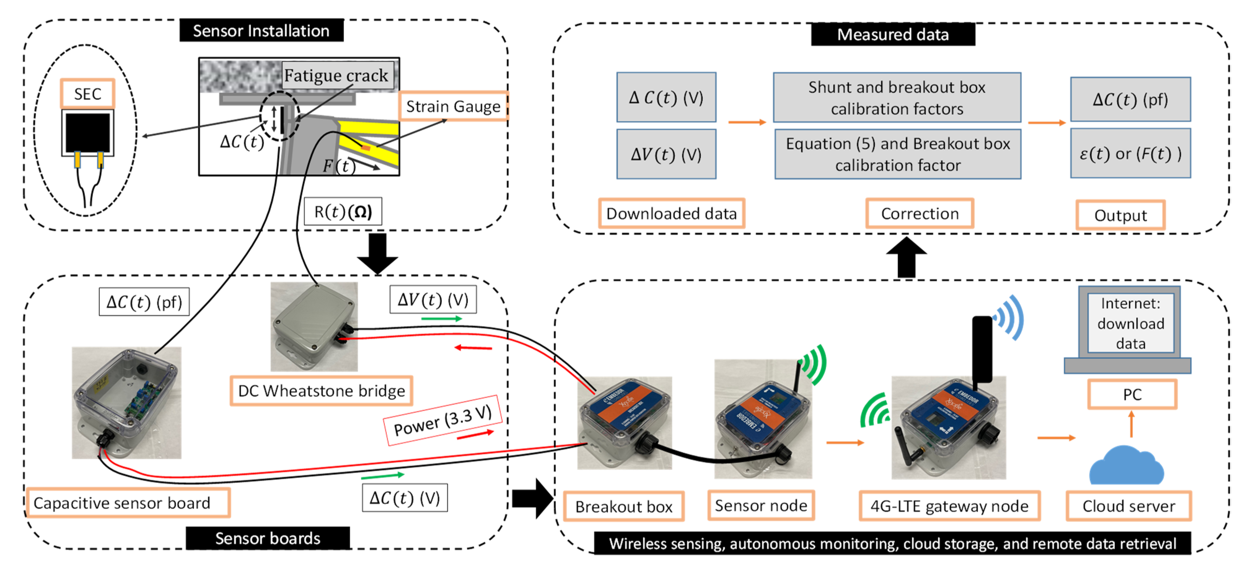 Sensors 22 05076 g005
