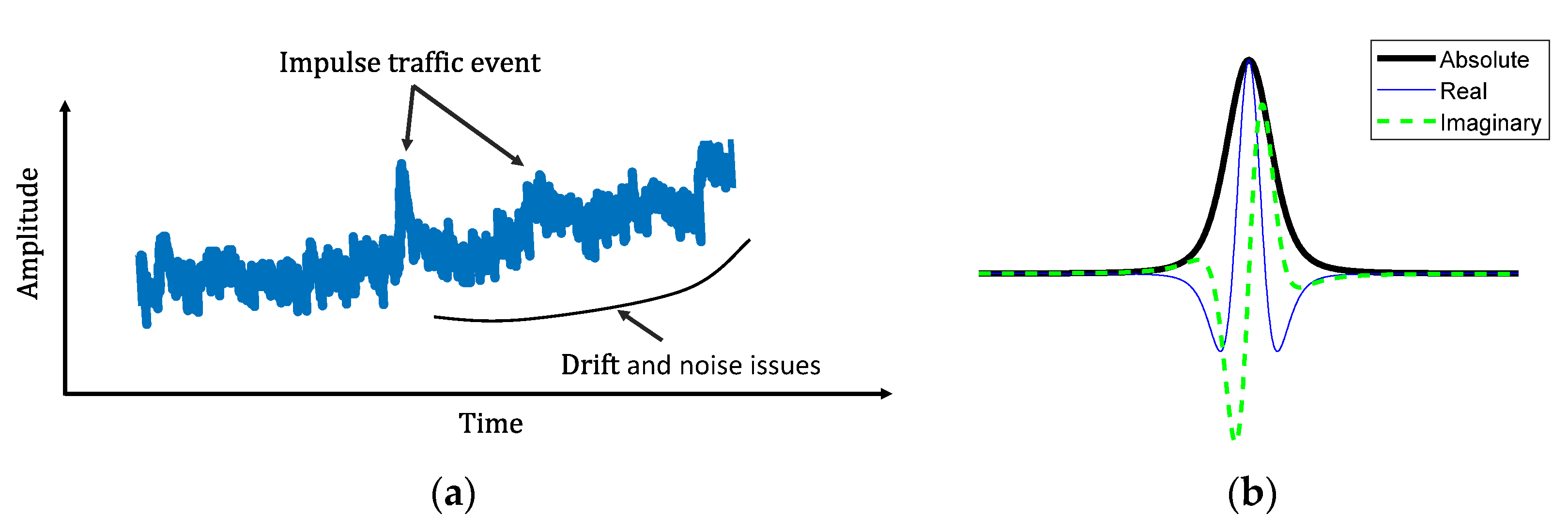 Sensors 22 05076 g006