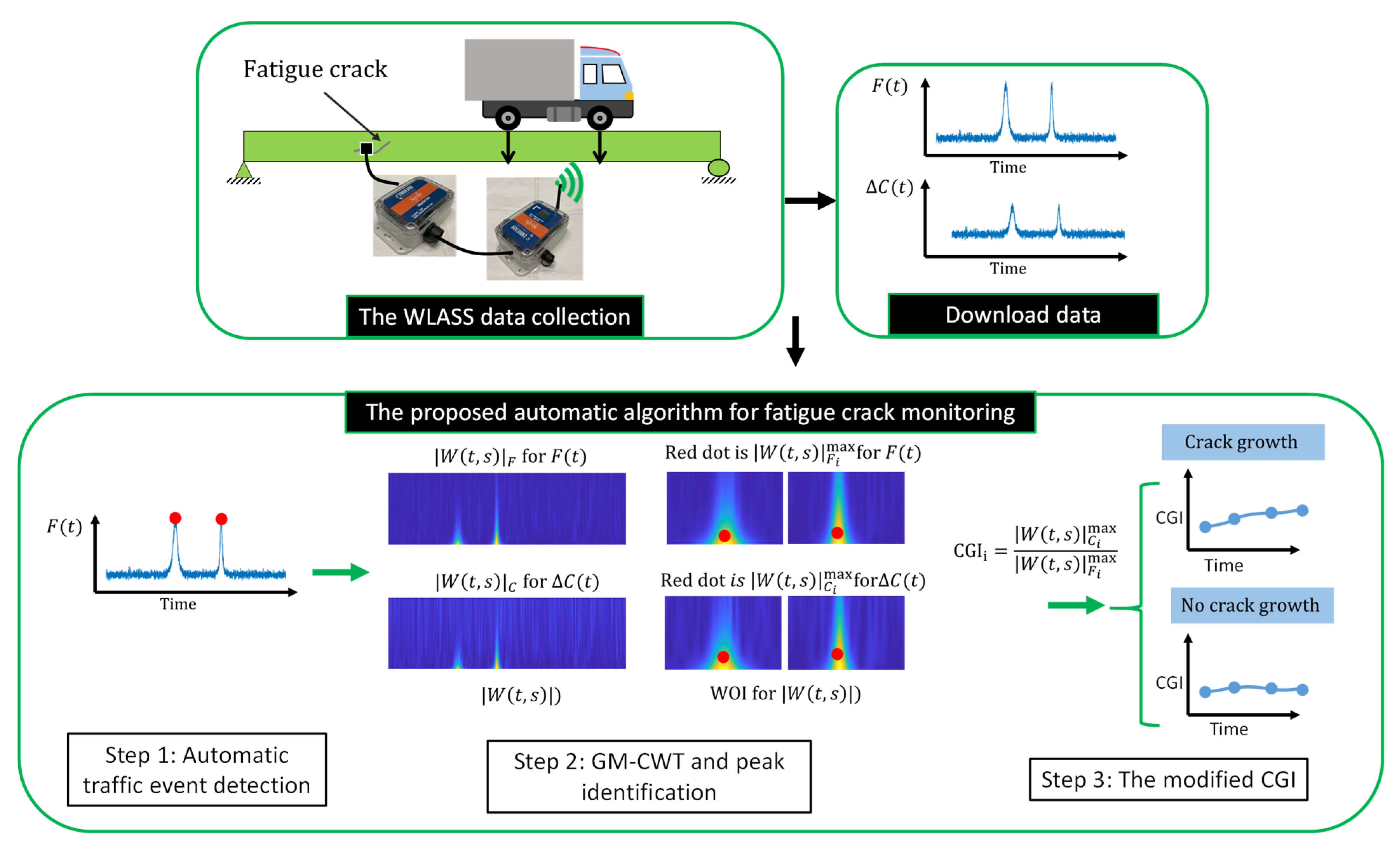 Sensors 22 05076 g007